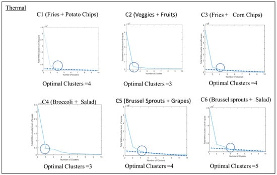 Sensors 23 00560 g0a3