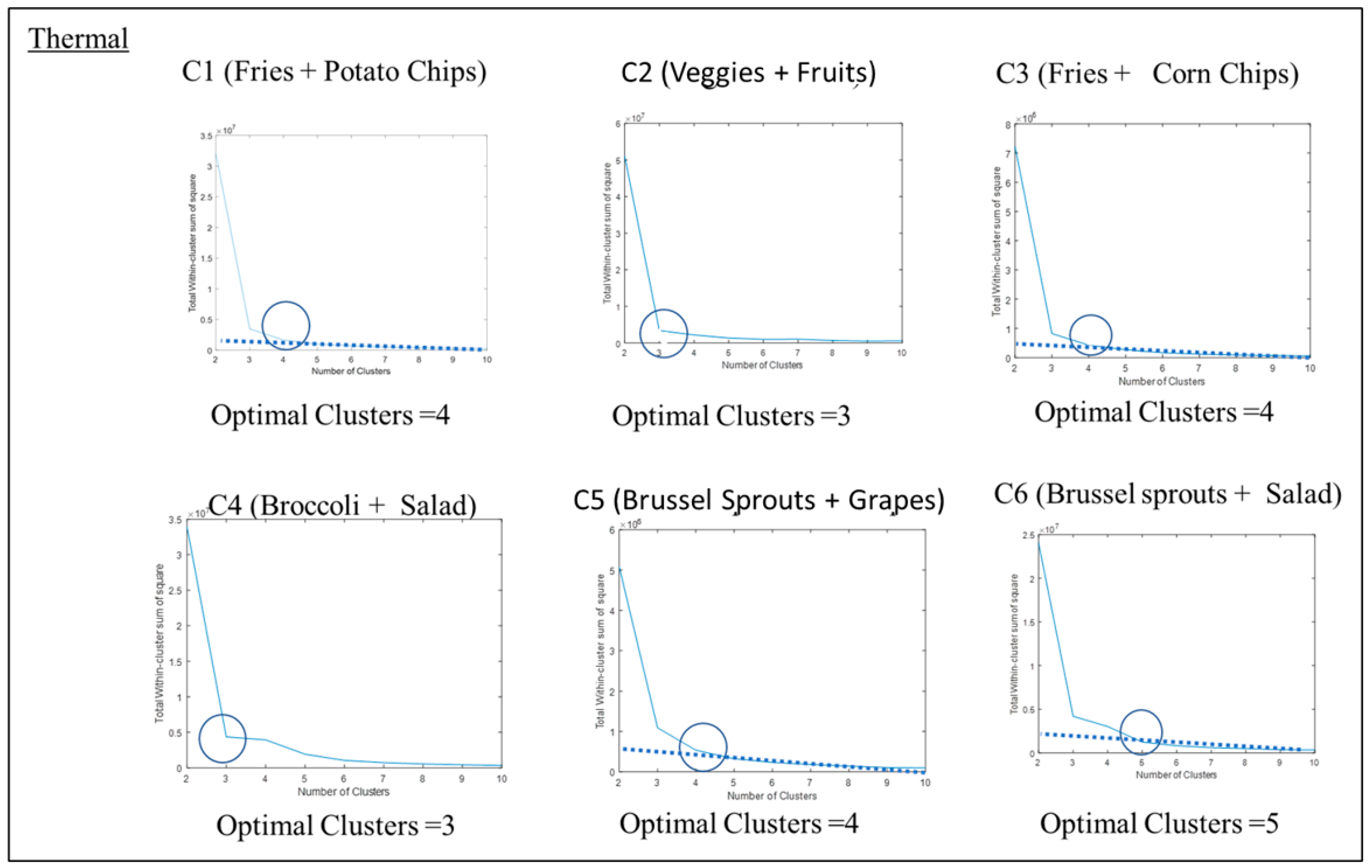 Sensors 23 00560 g0a3 Sensors 23 00560 g0a3