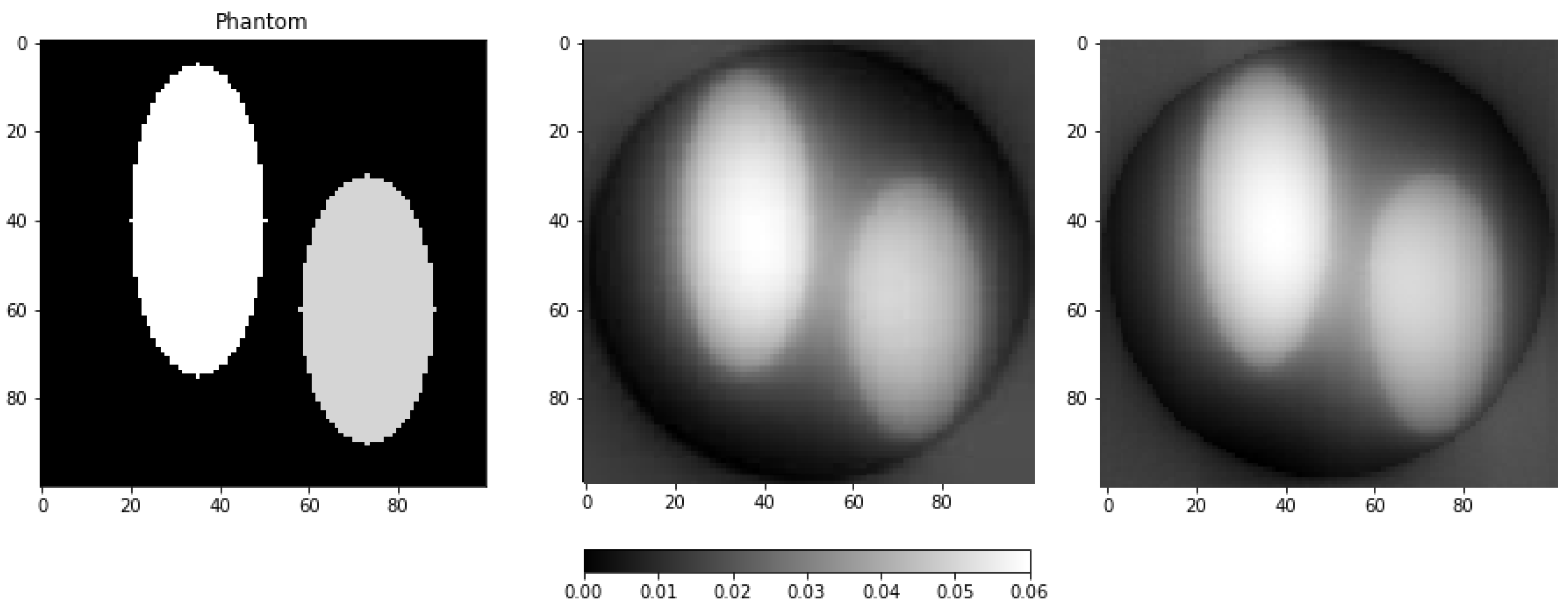 Sensors 23 00563 g003