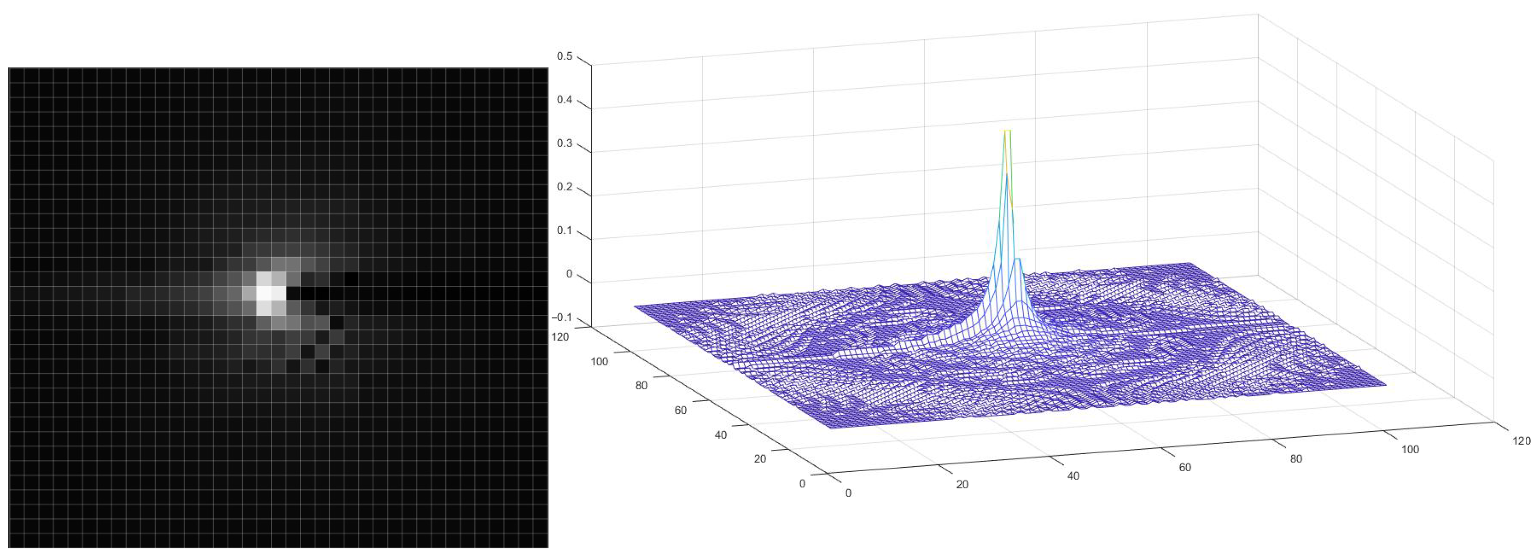 Sensors 23 00563 g004