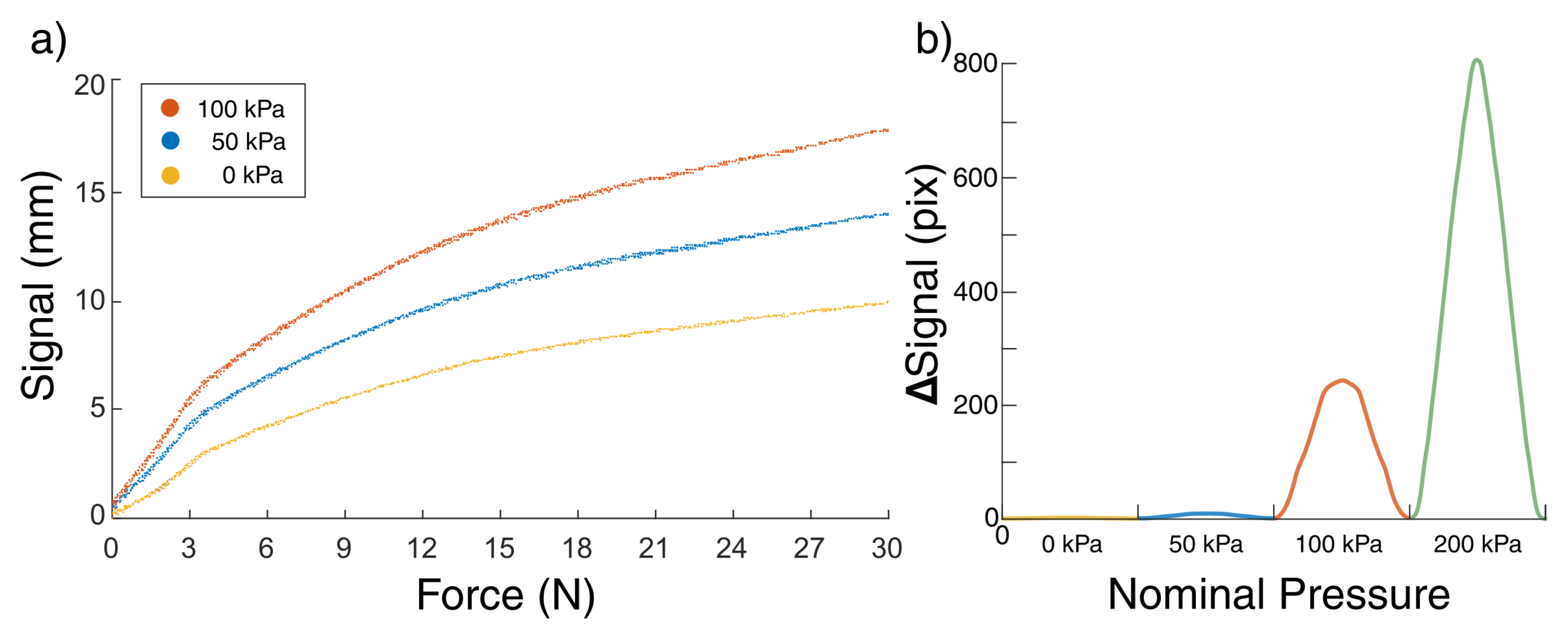 Sensors 23 00567 g005