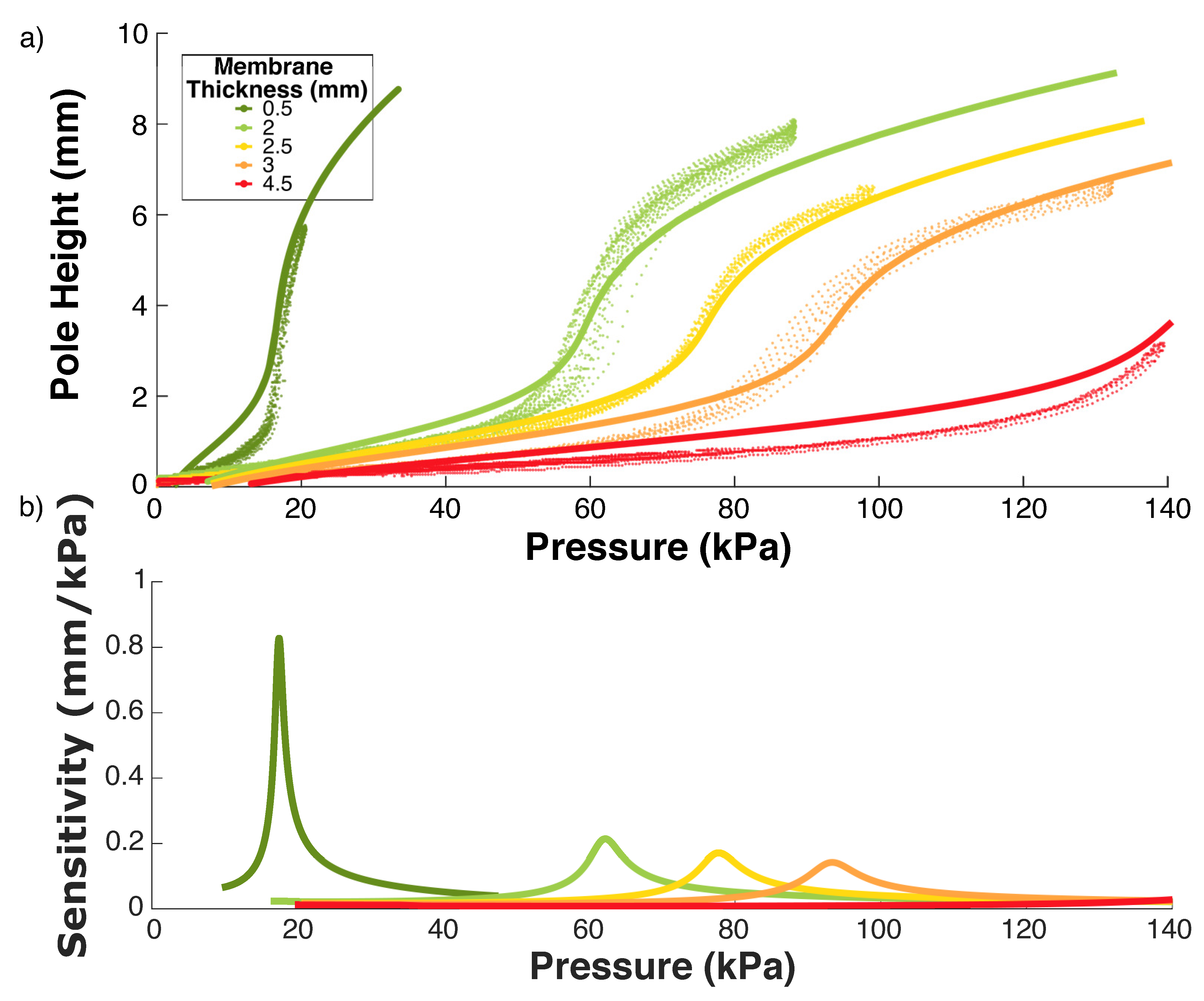 Sensors 23 00567 g006