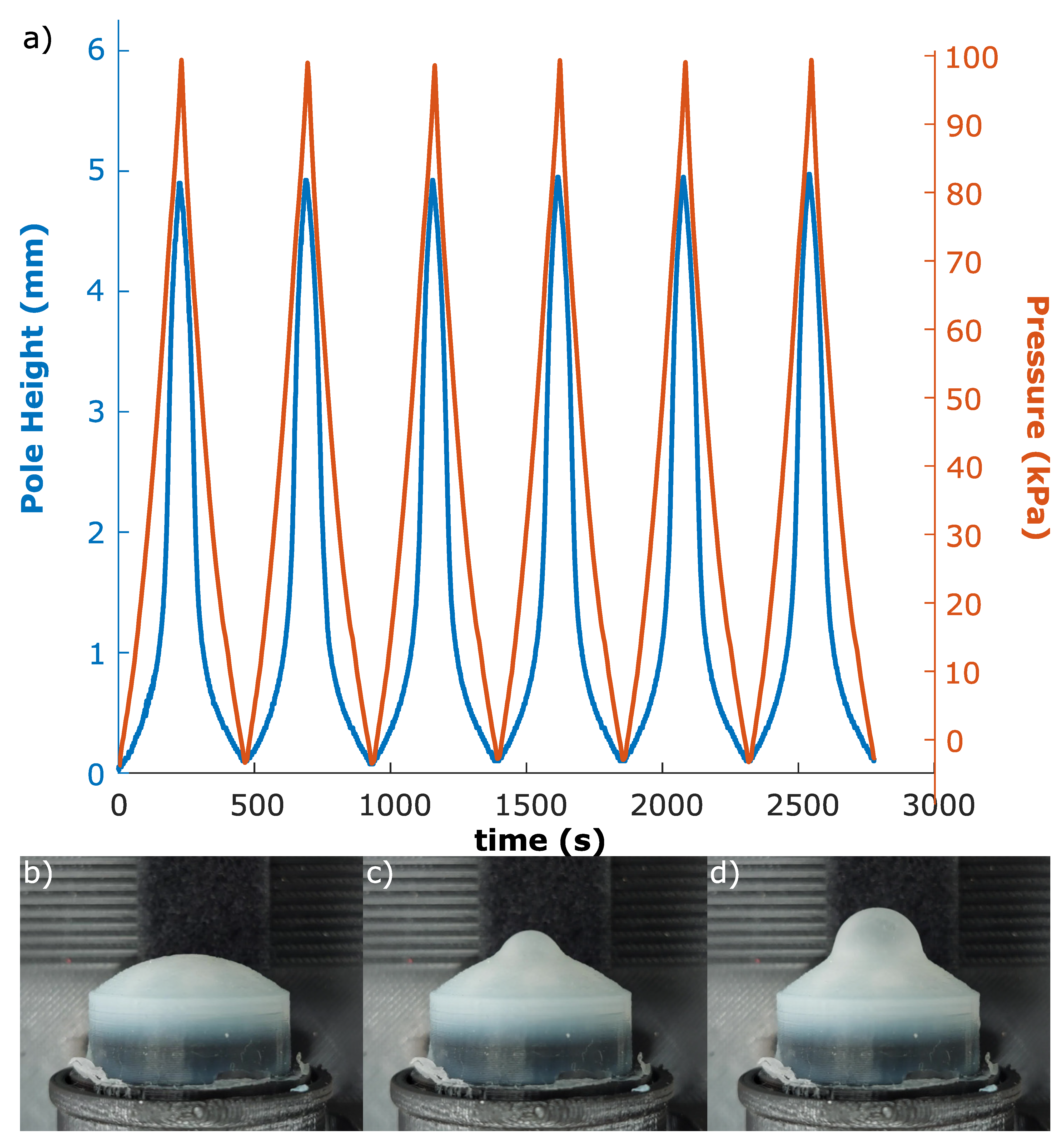 Sensors 23 00567 g007