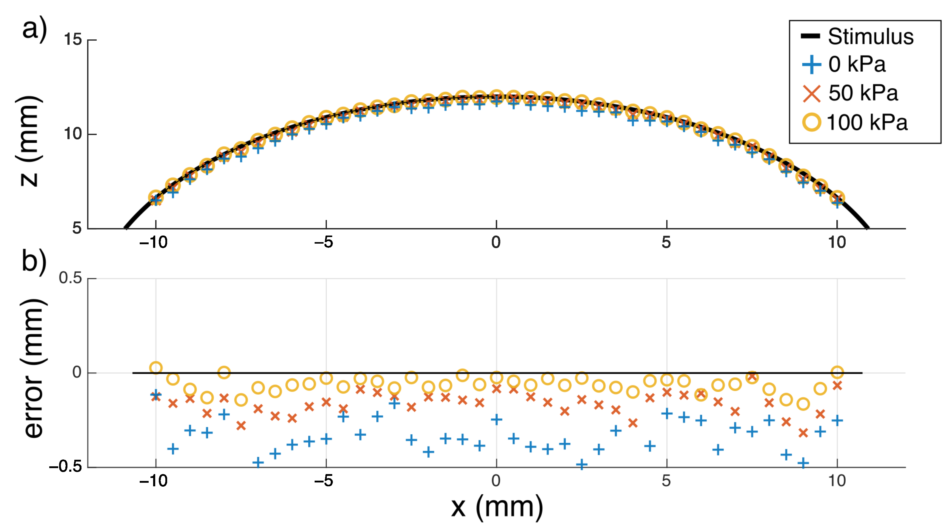 Sensors 23 00567 g009