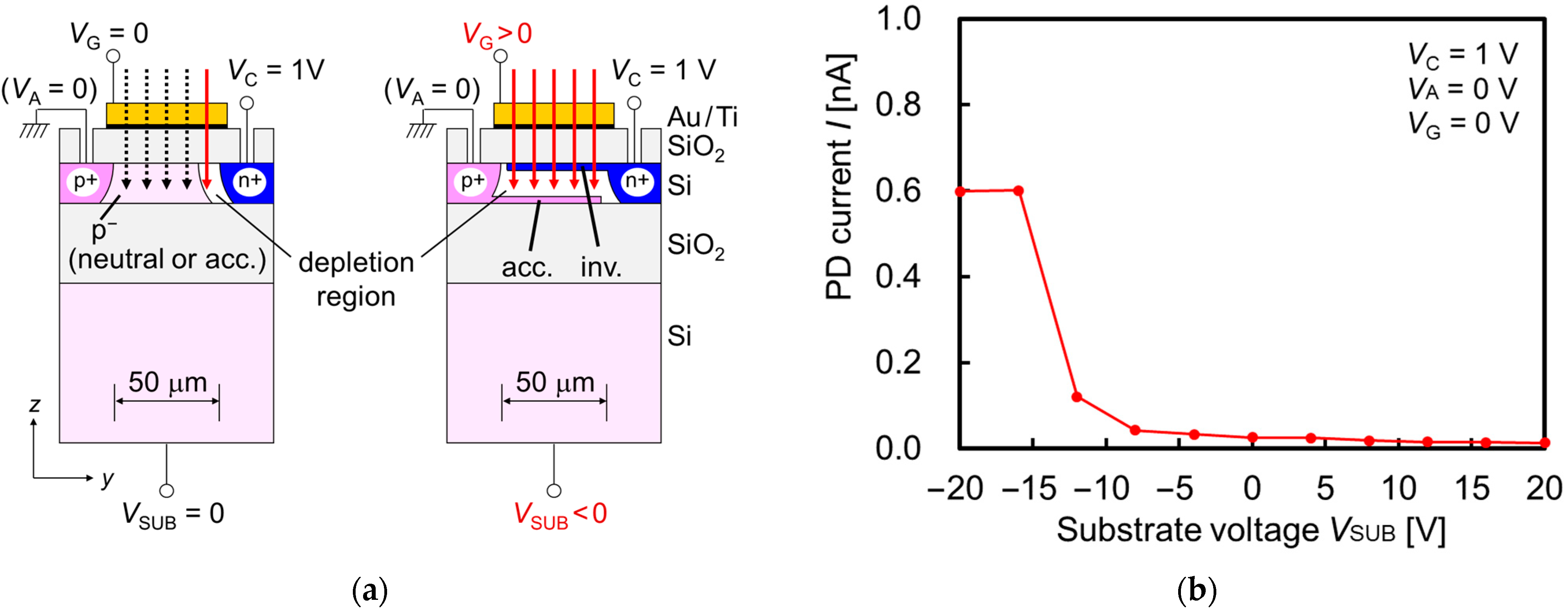 Sensors 23 00568 g003