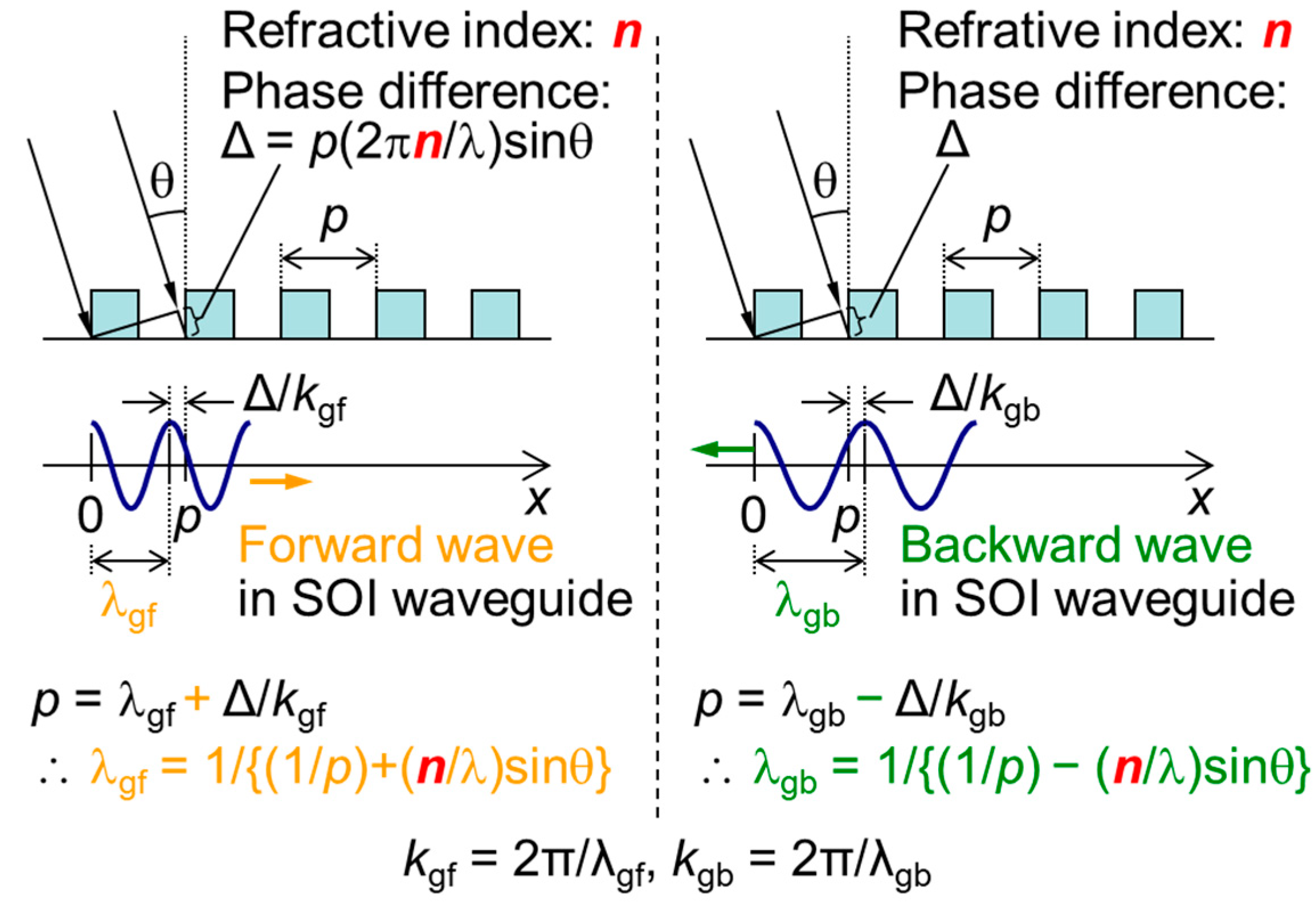 Sensors 23 00568 g004