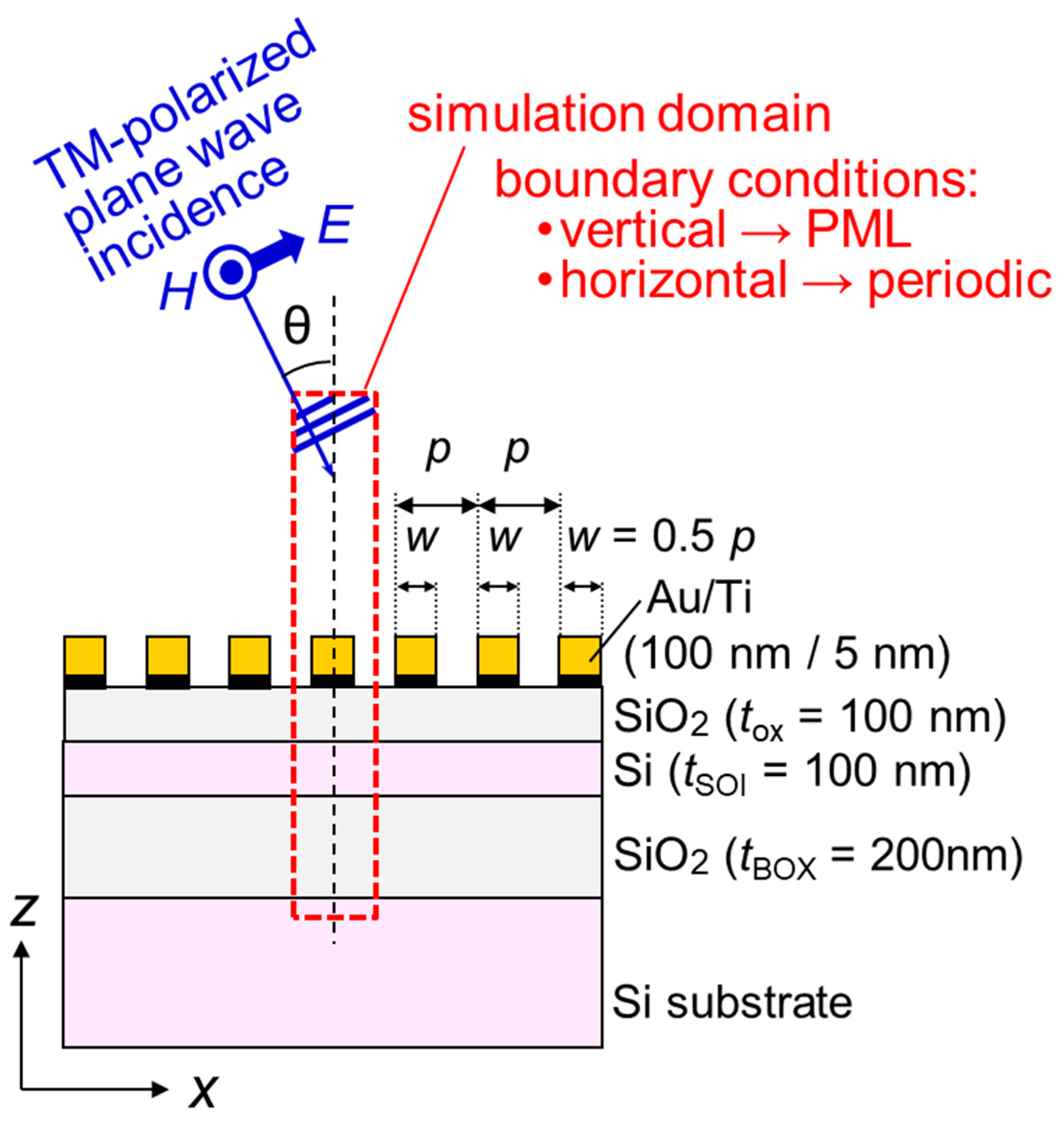 Sensors 23 00568 g011