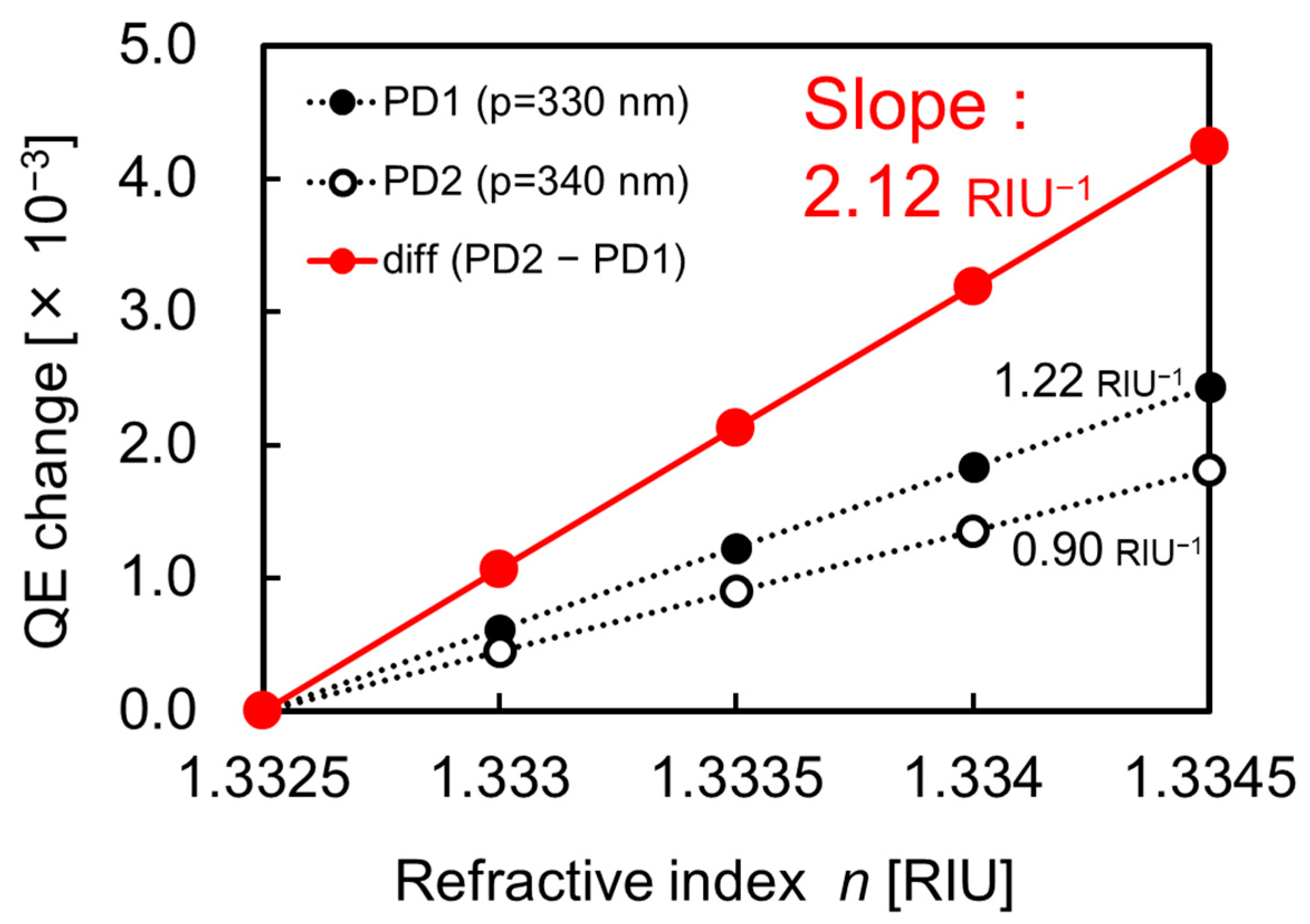 Sensors 23 00568 g013