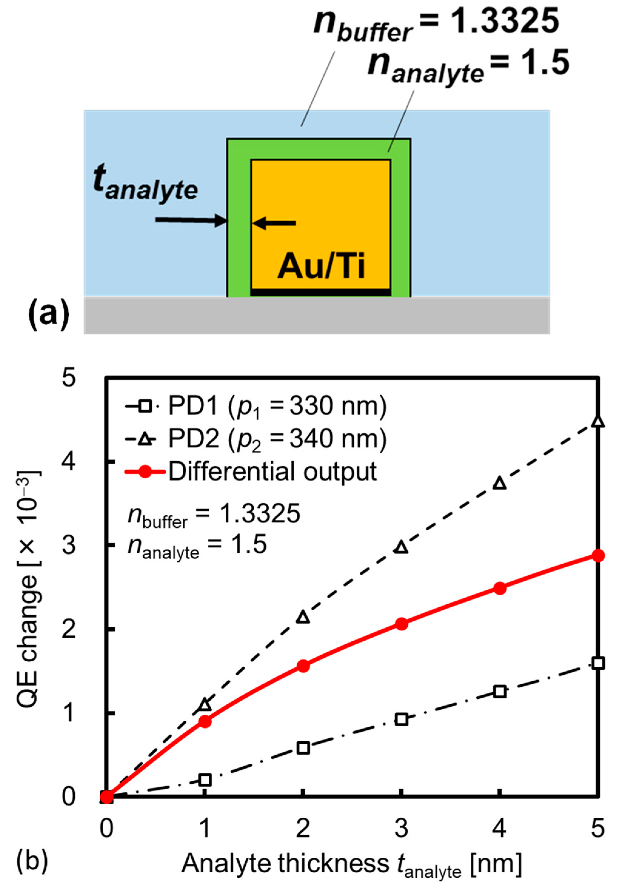 Sensors 23 00568 g015