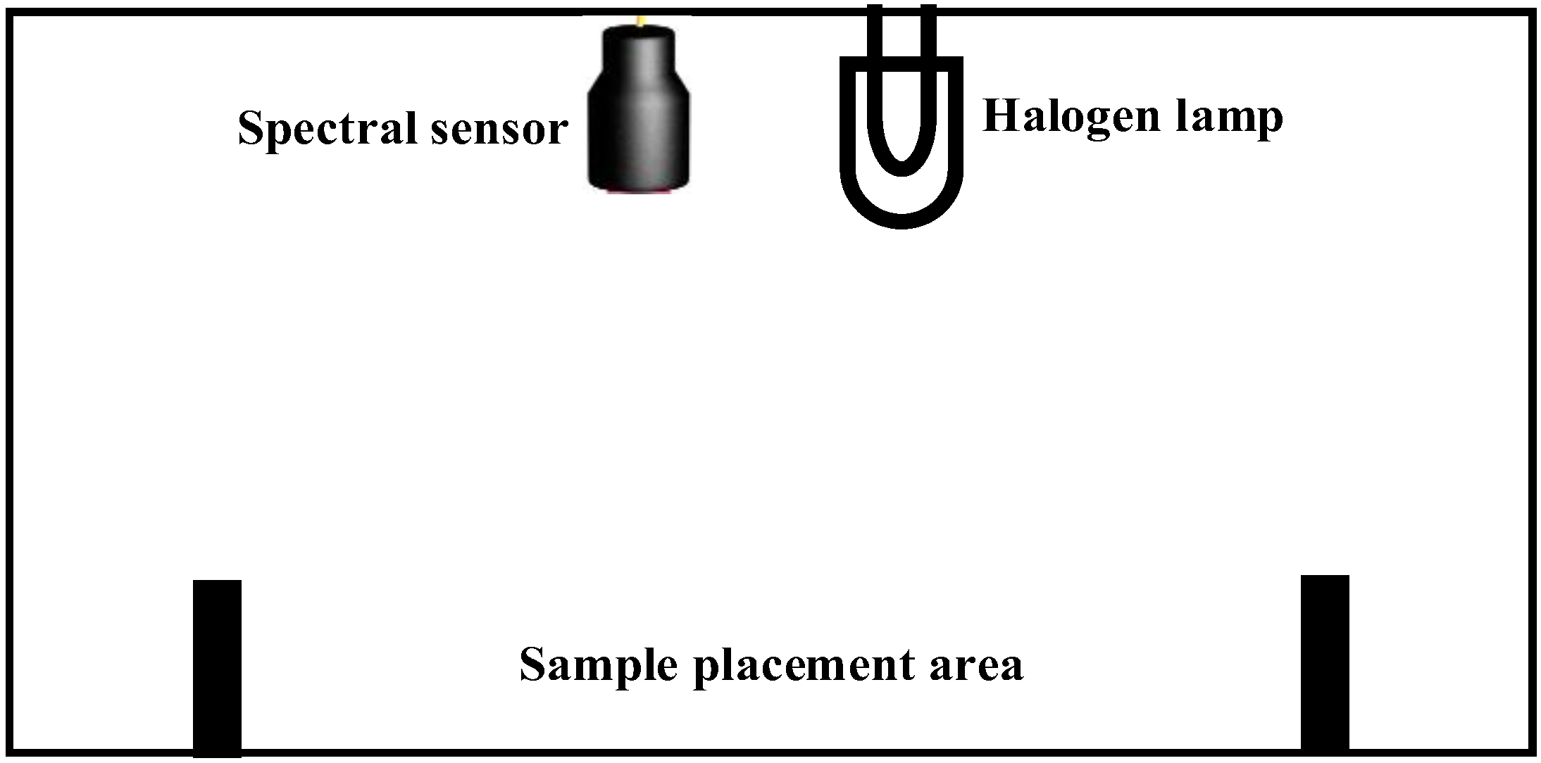 Sensors 23 00571 g002