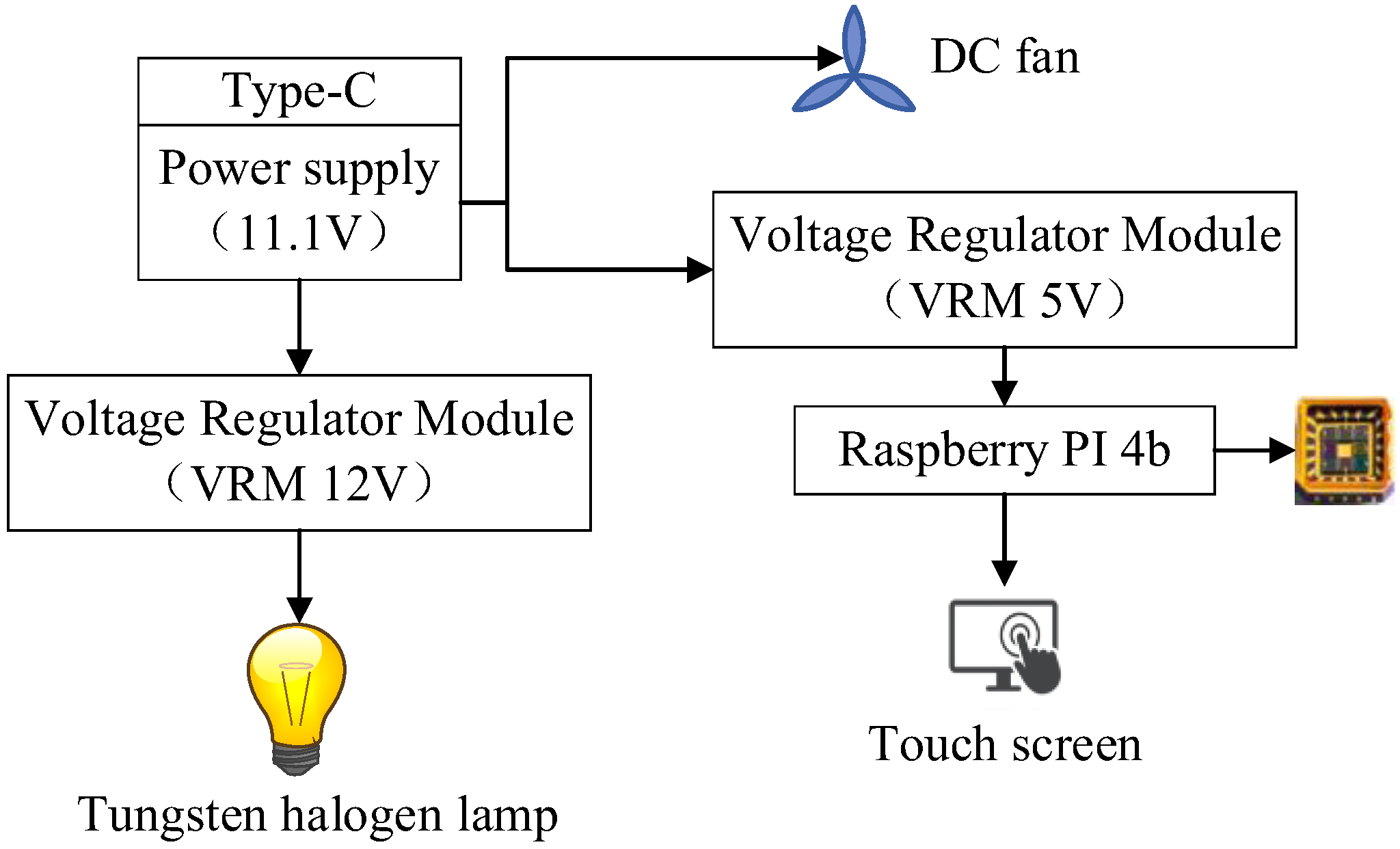 Sensors 23 00571 g003