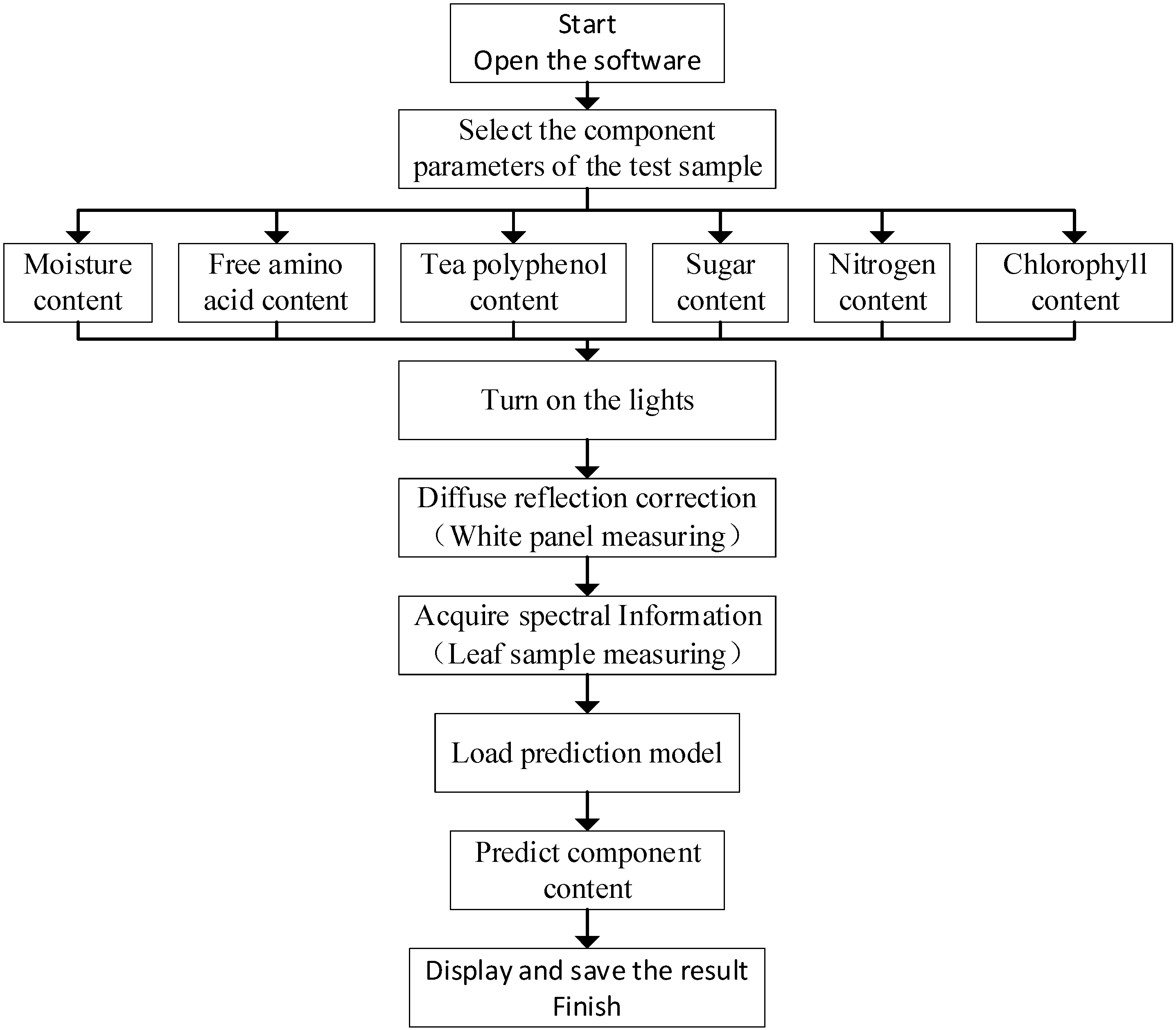 Sensors 23 00571 g005