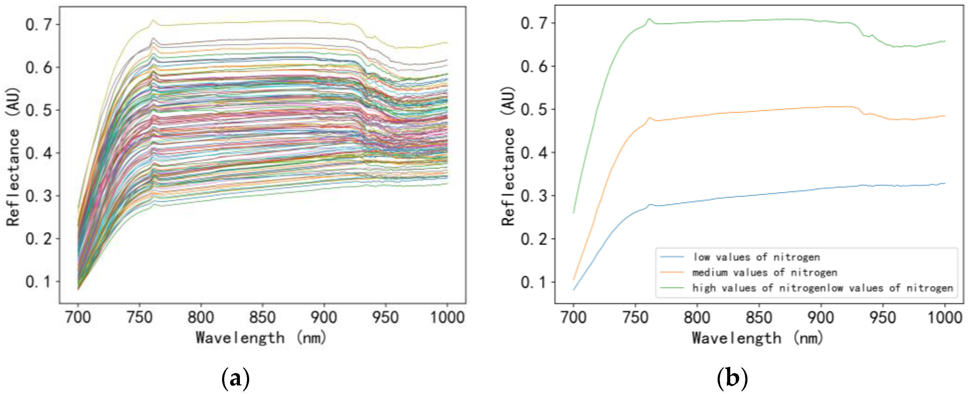 Sensors 23 00571 g007