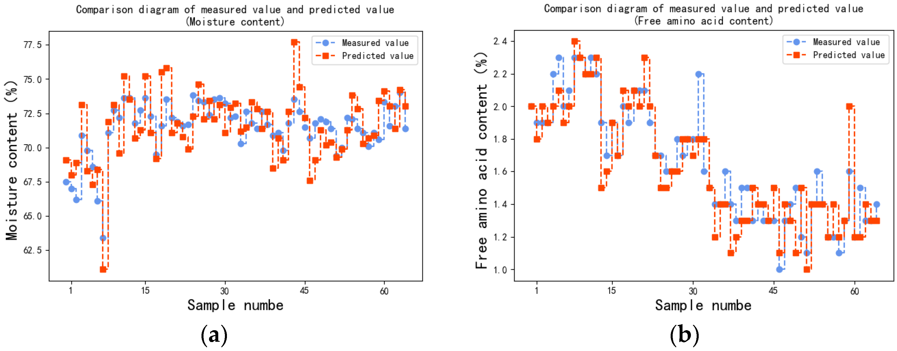 Sensors 23 00571 g008a