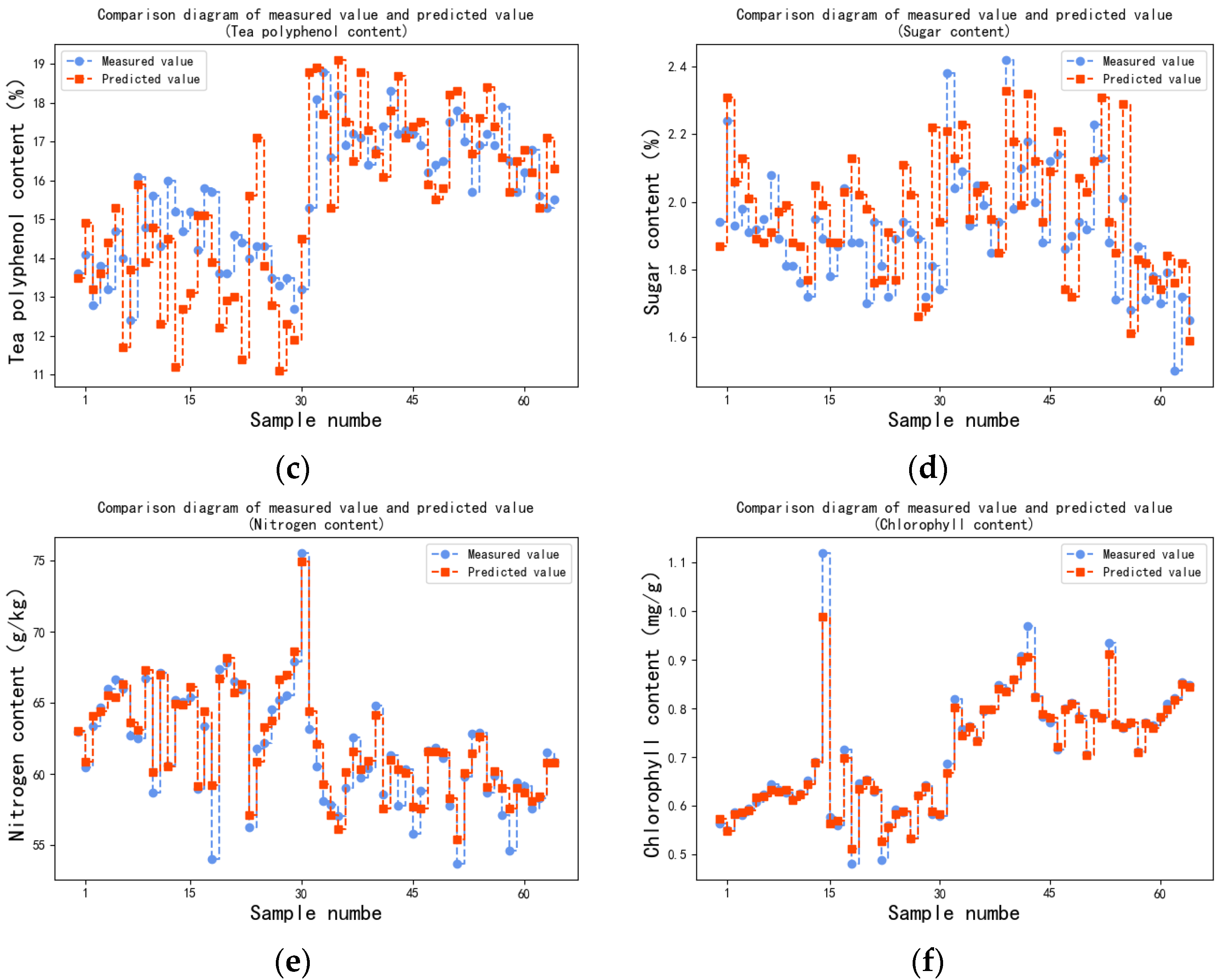Sensors 23 00571 g008b
