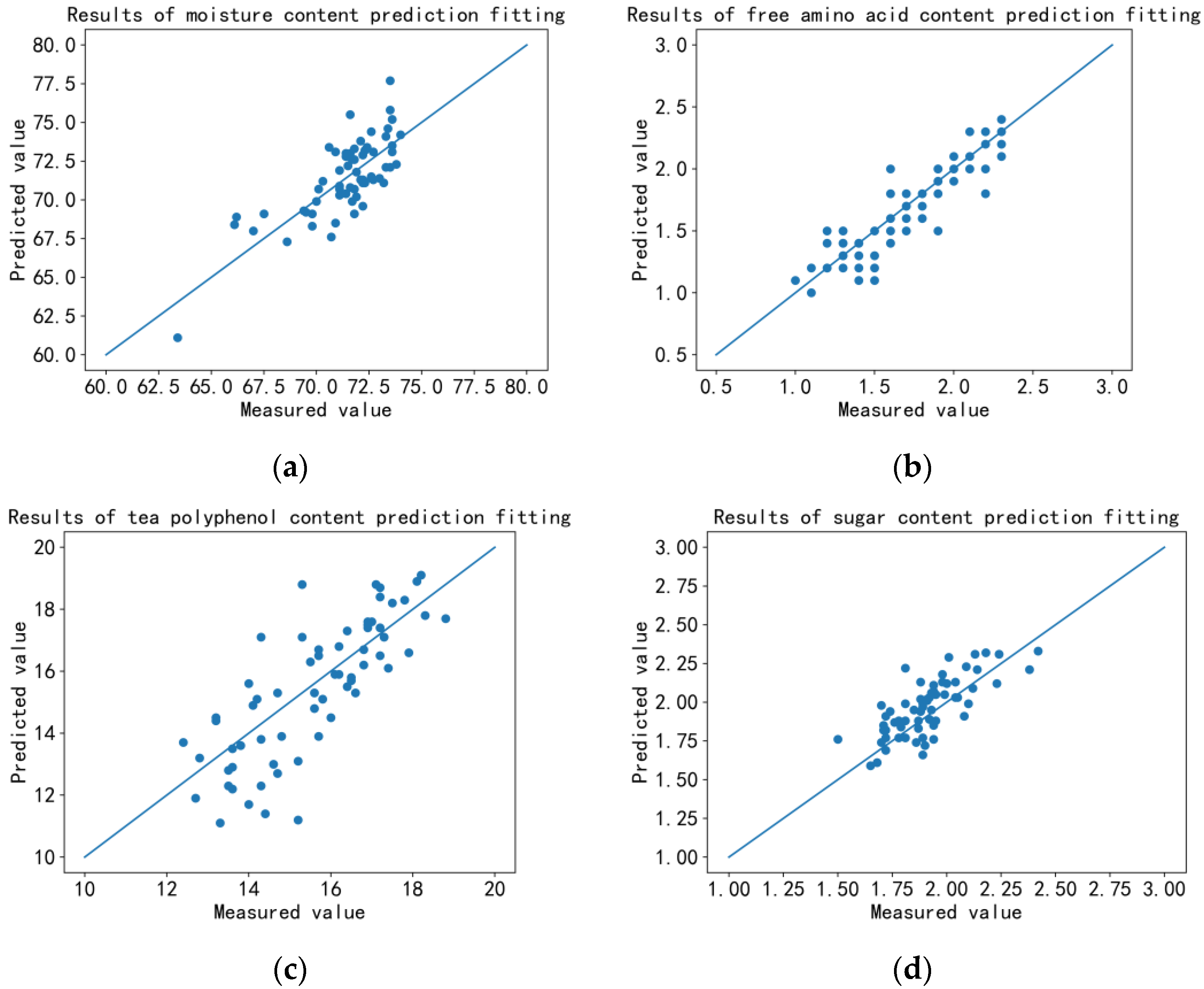 Sensors 23 00571 g009a