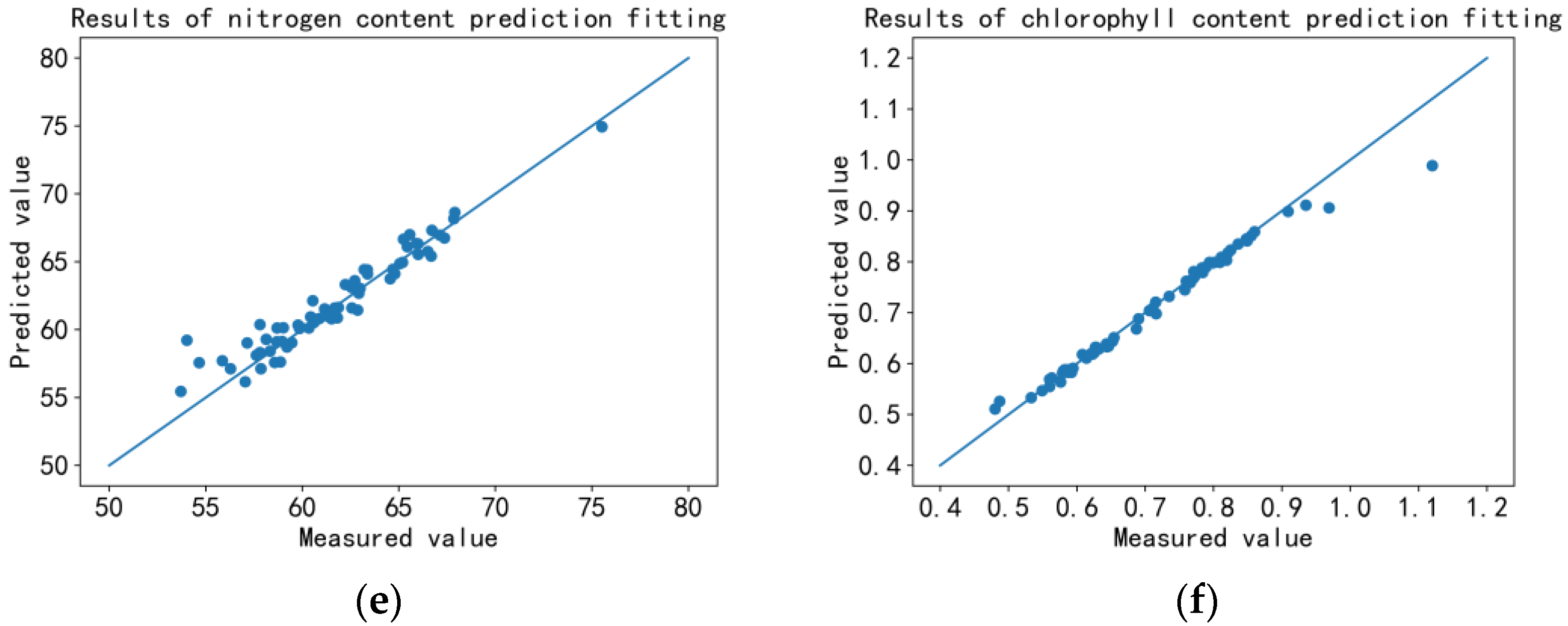 Sensors 23 00571 g009b