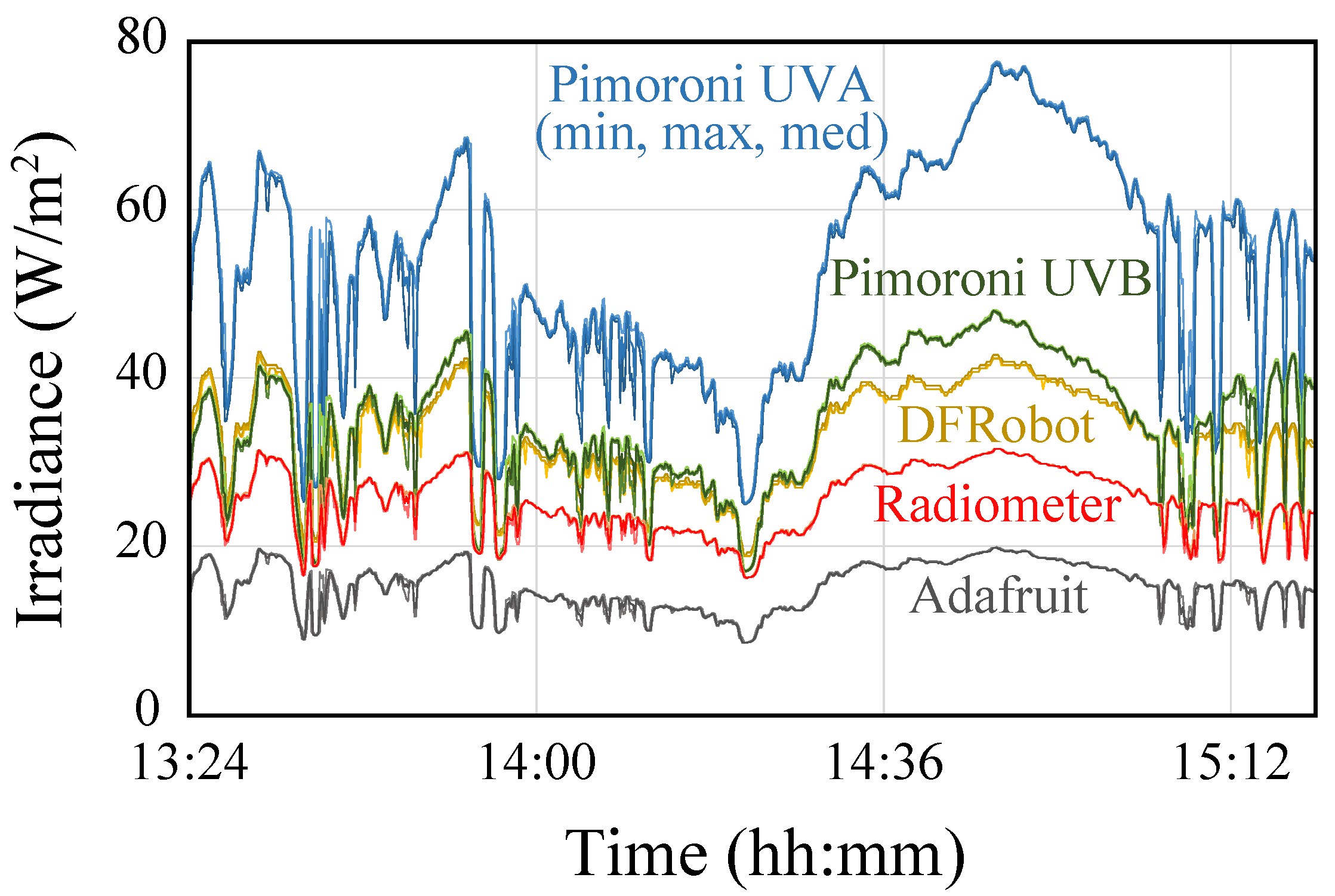 Sensors 23 00575 g004