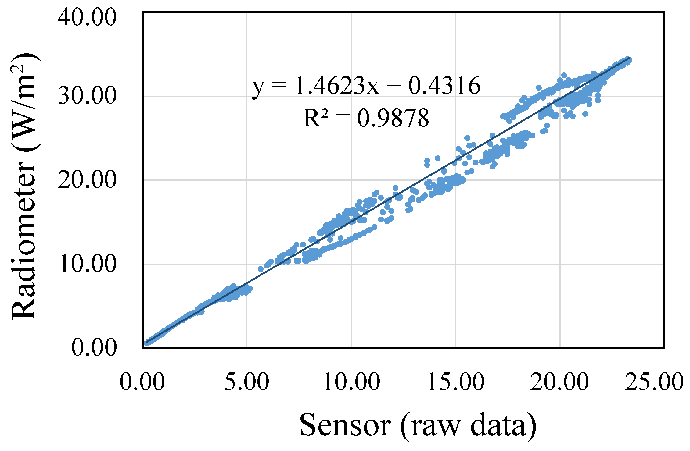 Sensors 23 00575 g005