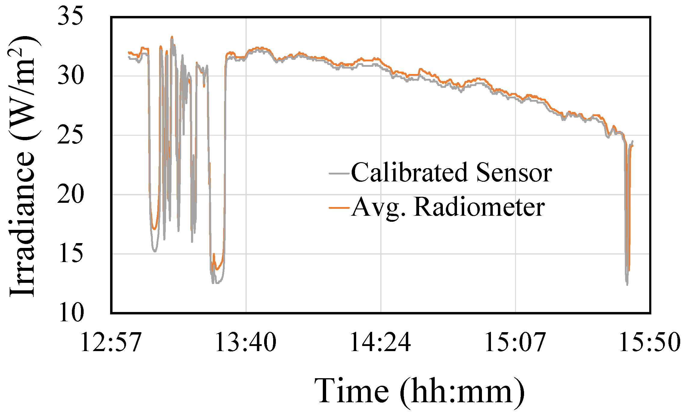 Sensors 23 00575 g006