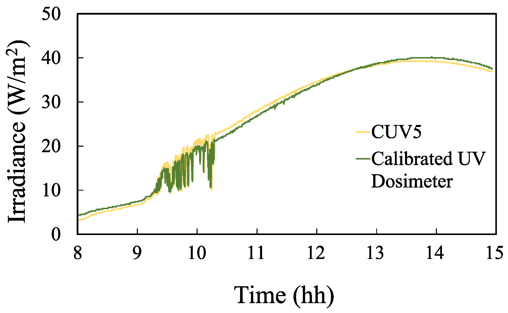 Sensors 23 00575 g013