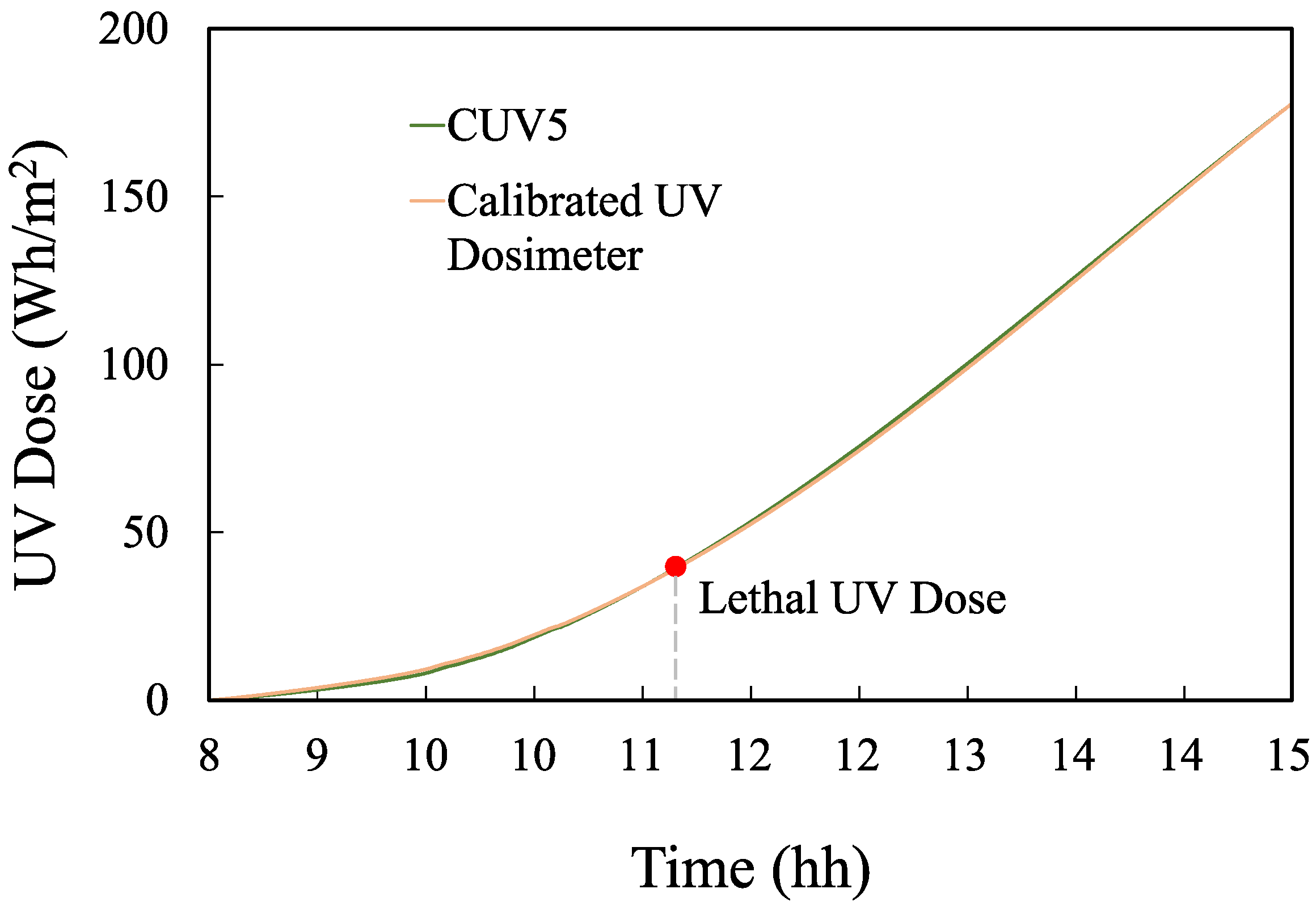 Sensors 23 00575 g014