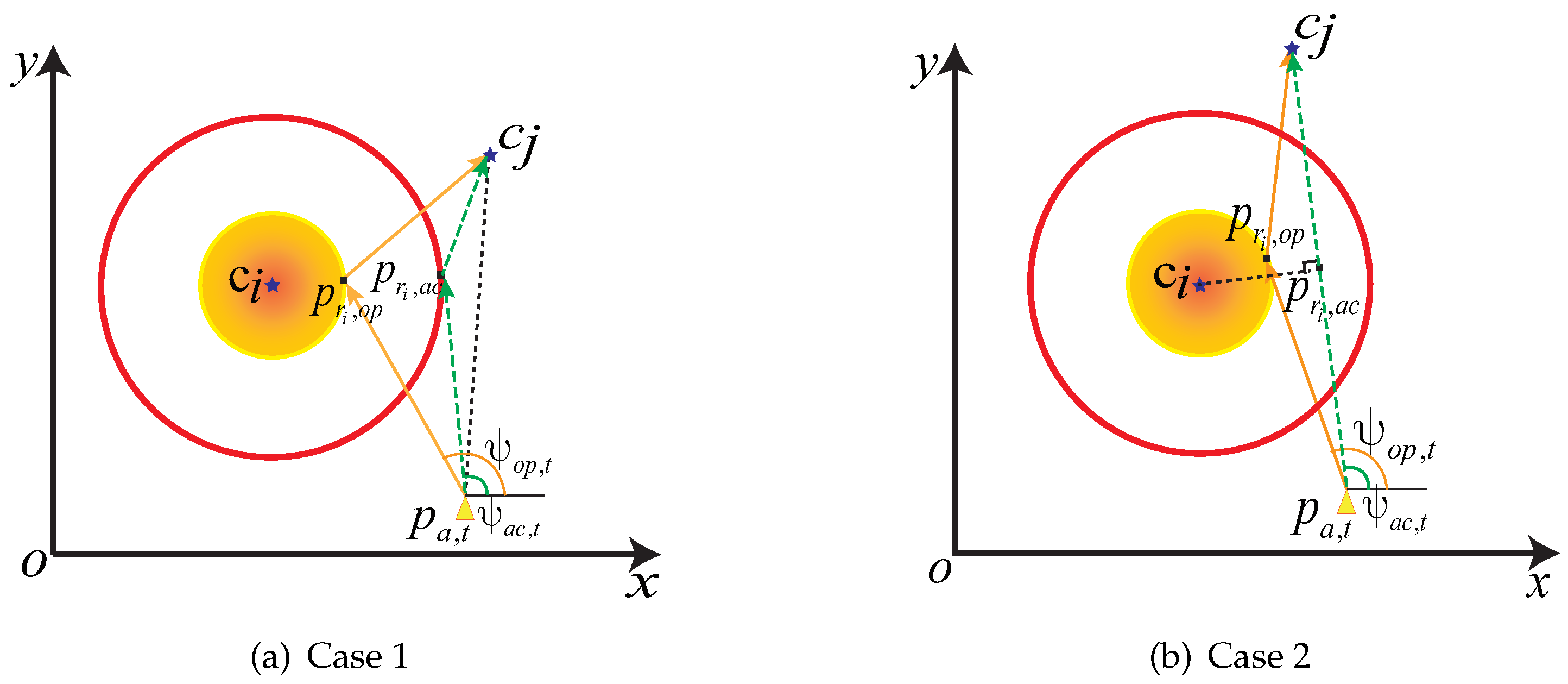 Sensors 23 00578 g002 Sensors 23 00578 g002