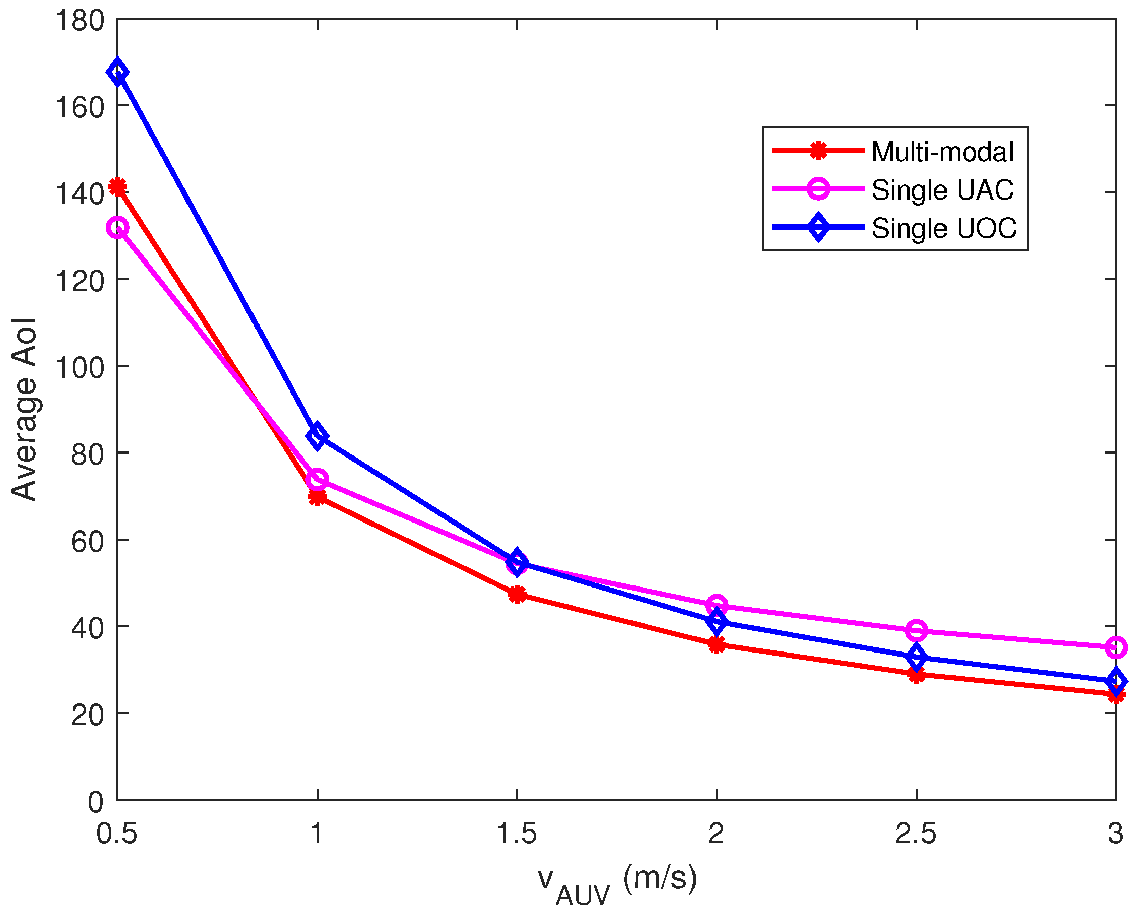 Sensors 23 00578 g004 Sensors 23 00578 g004