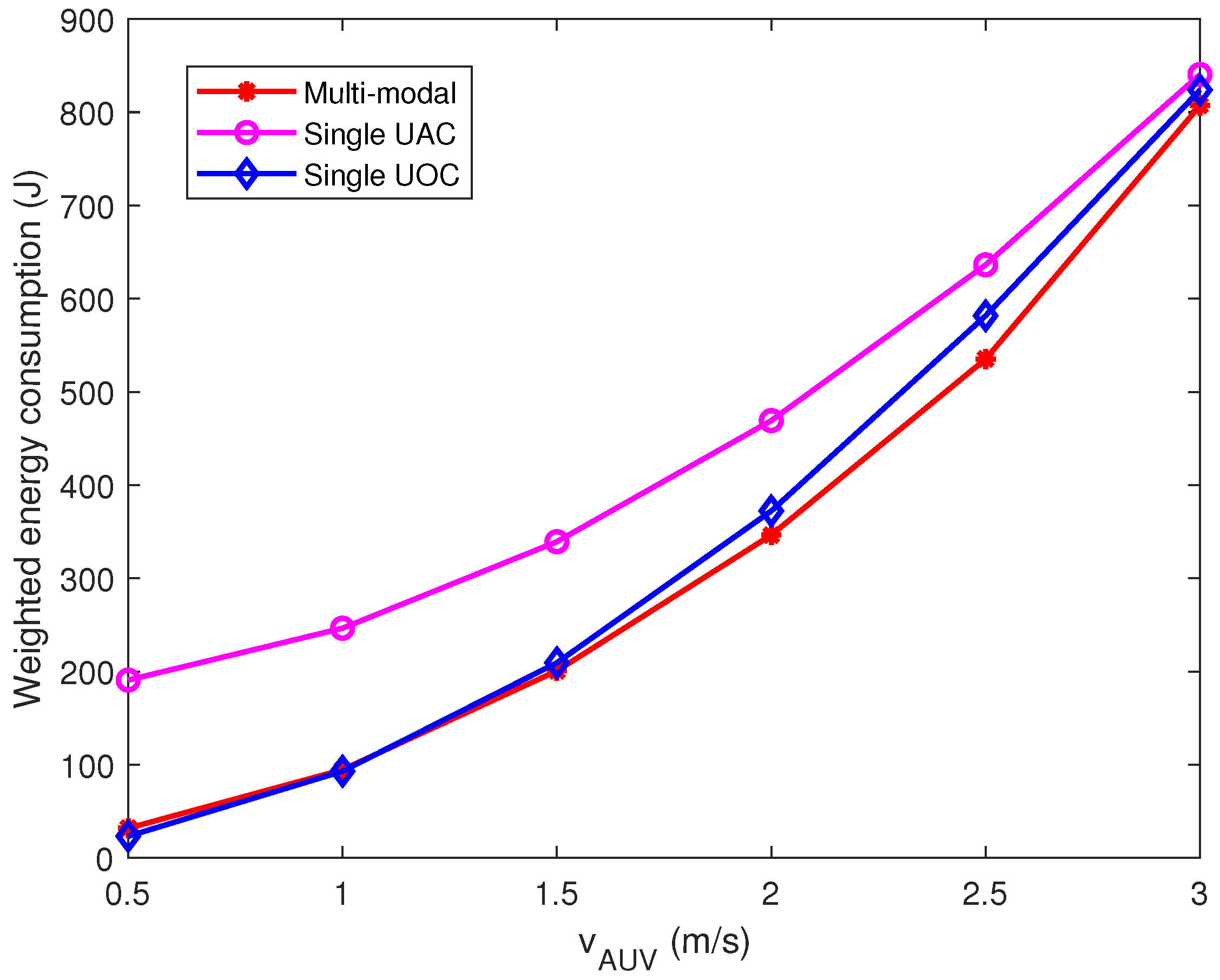 Sensors 23 00578 g005 Sensors 23 00578 g005
