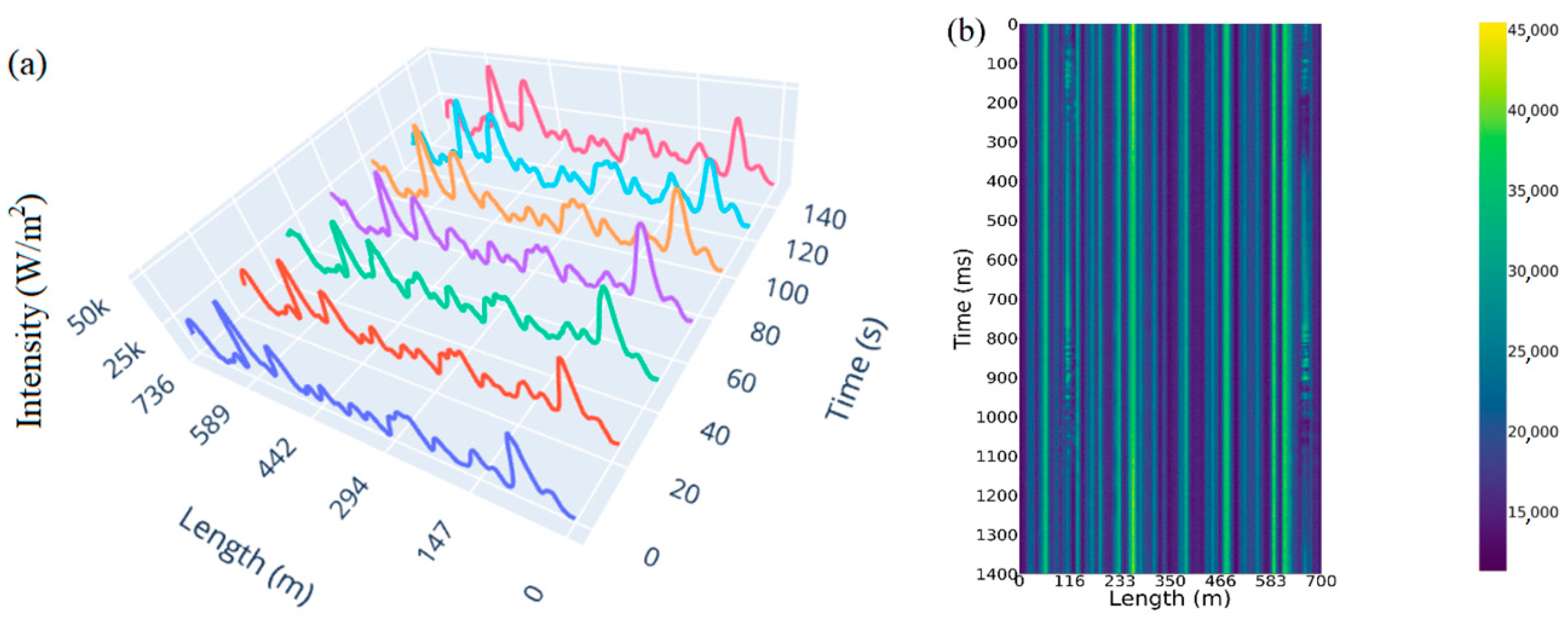 Sensors 23 00582 g001