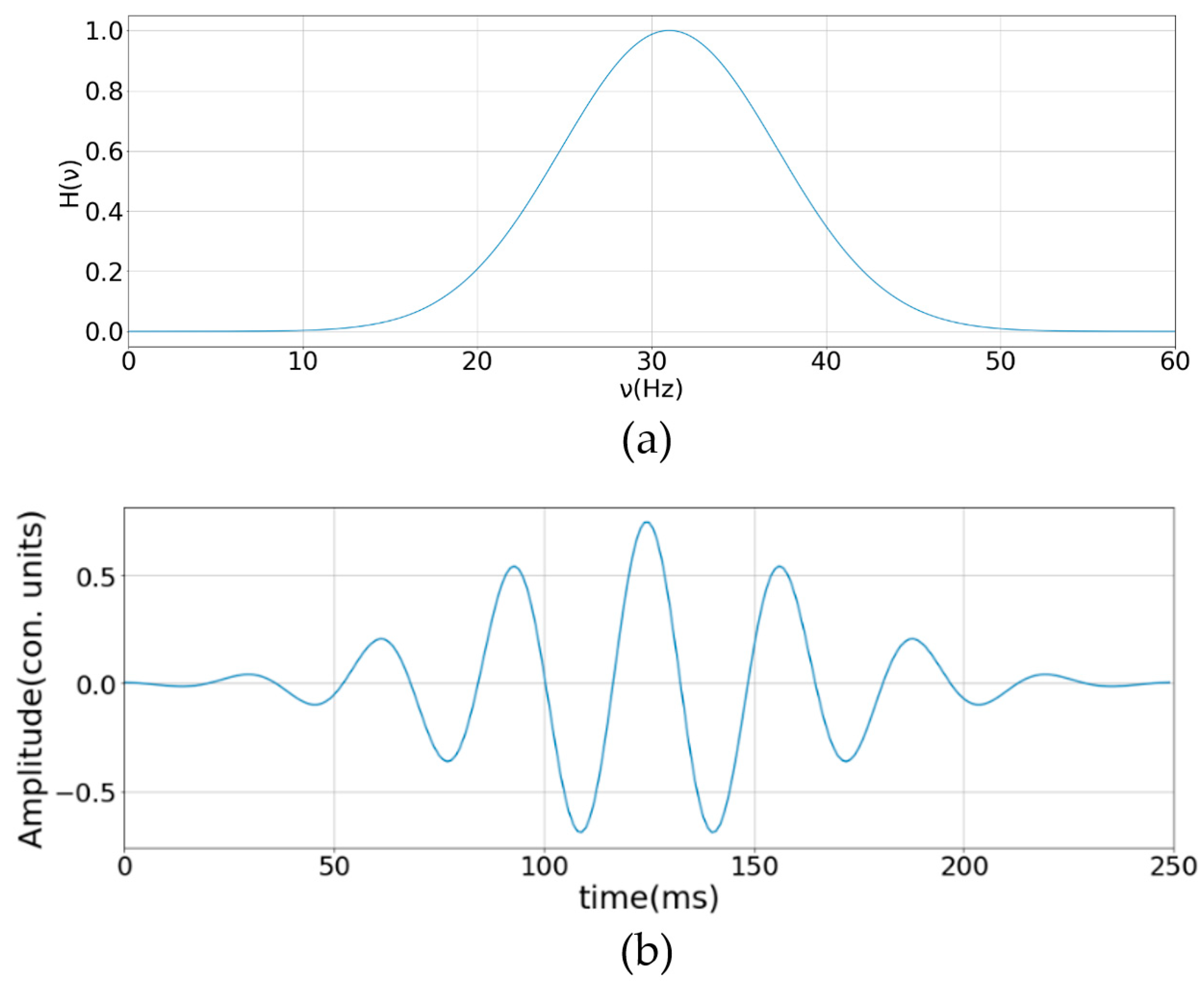 Sensors 23 00582 g002