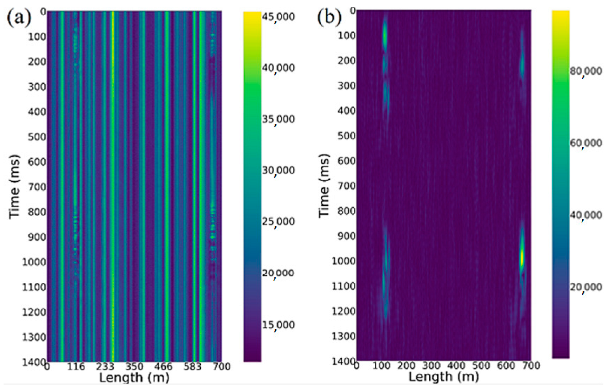 Sensors 23 00582 g003