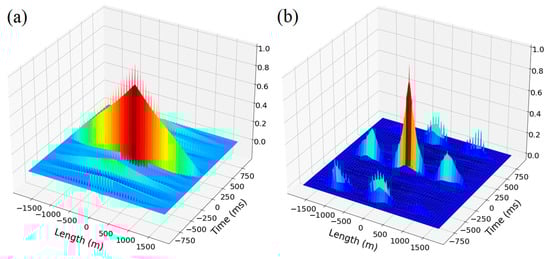 Sensors 23 00582 g004