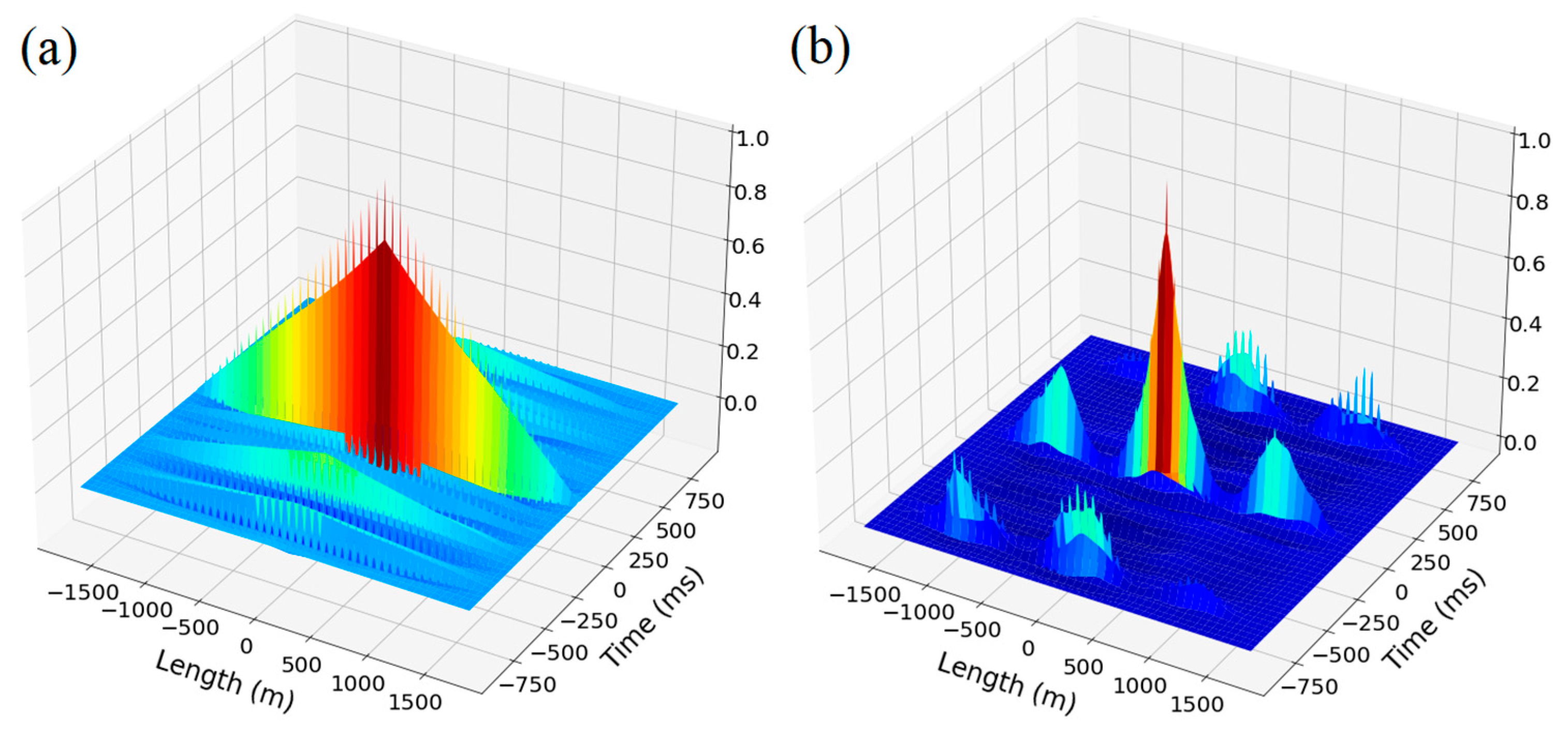 Sensors 23 00582 g004