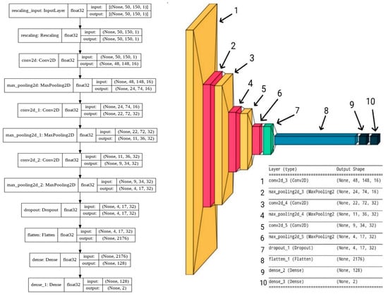 Sensors 23 00582 g006