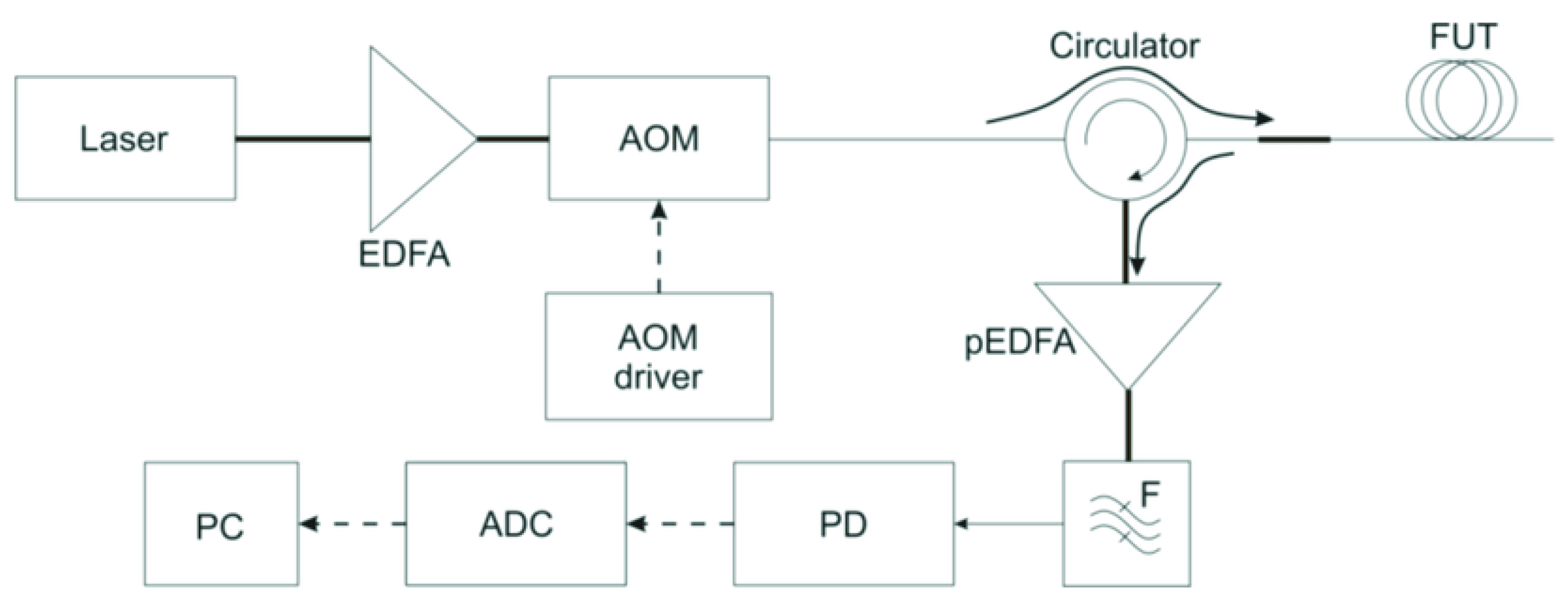 Sensors 23 00582 g007