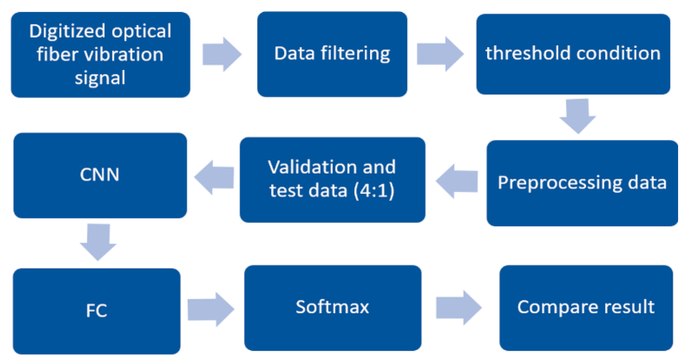 Sensors 23 00582 g008