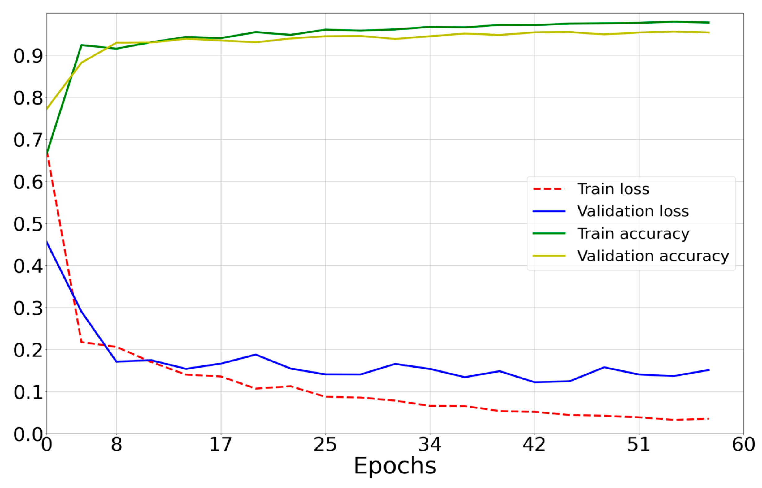 Sensors 23 00582 g011