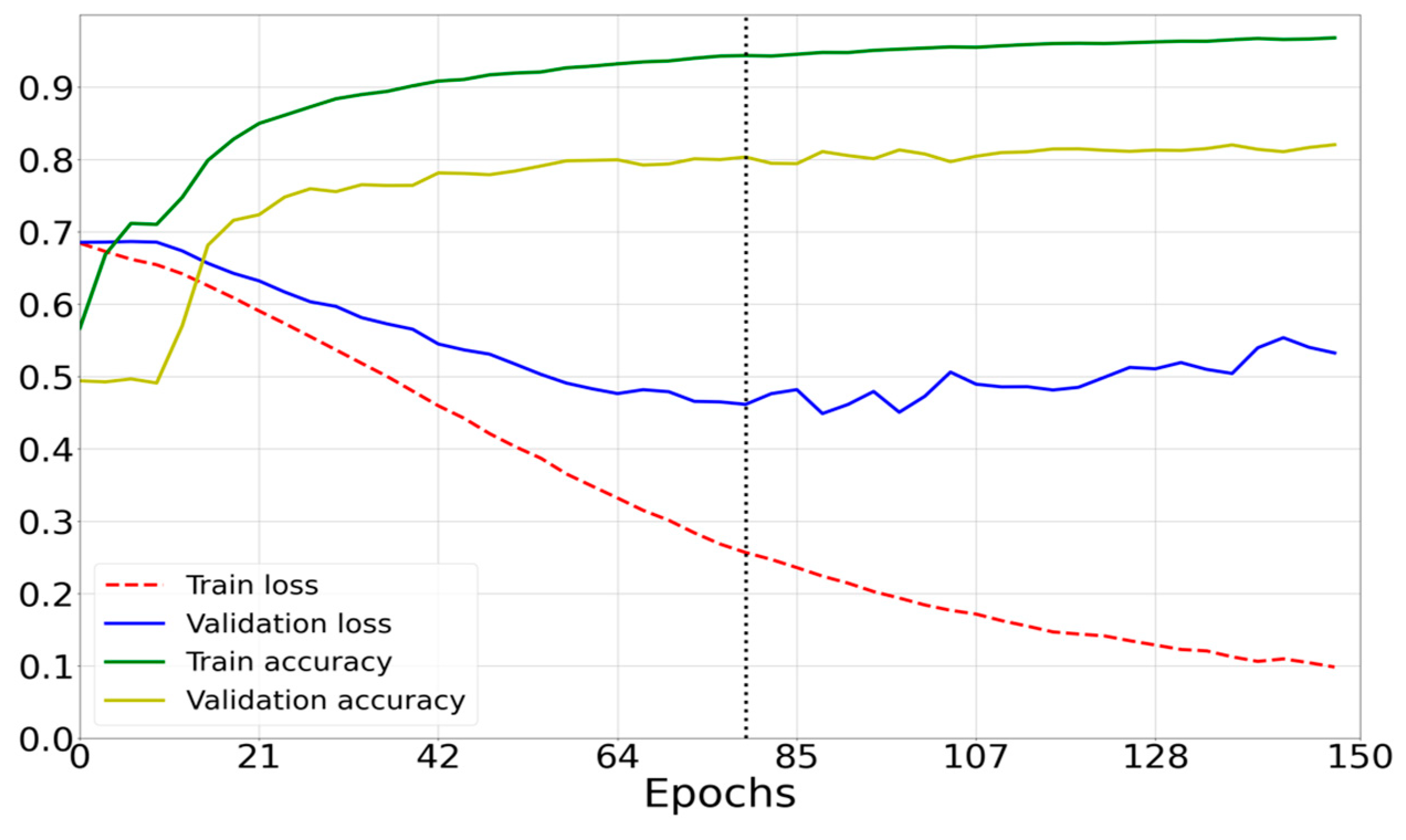 Sensors 23 00582 g012