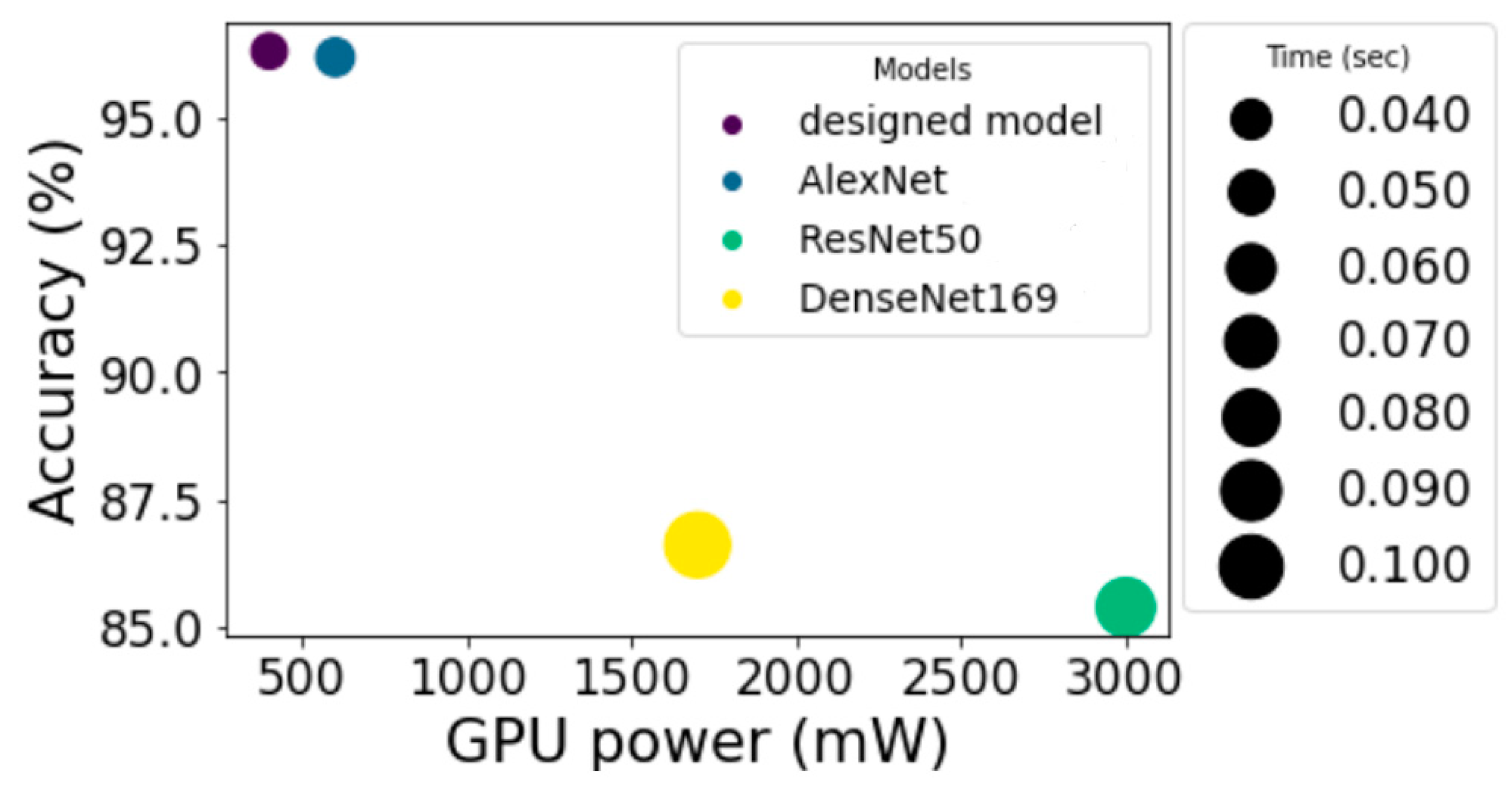 Sensors 23 00582 g014