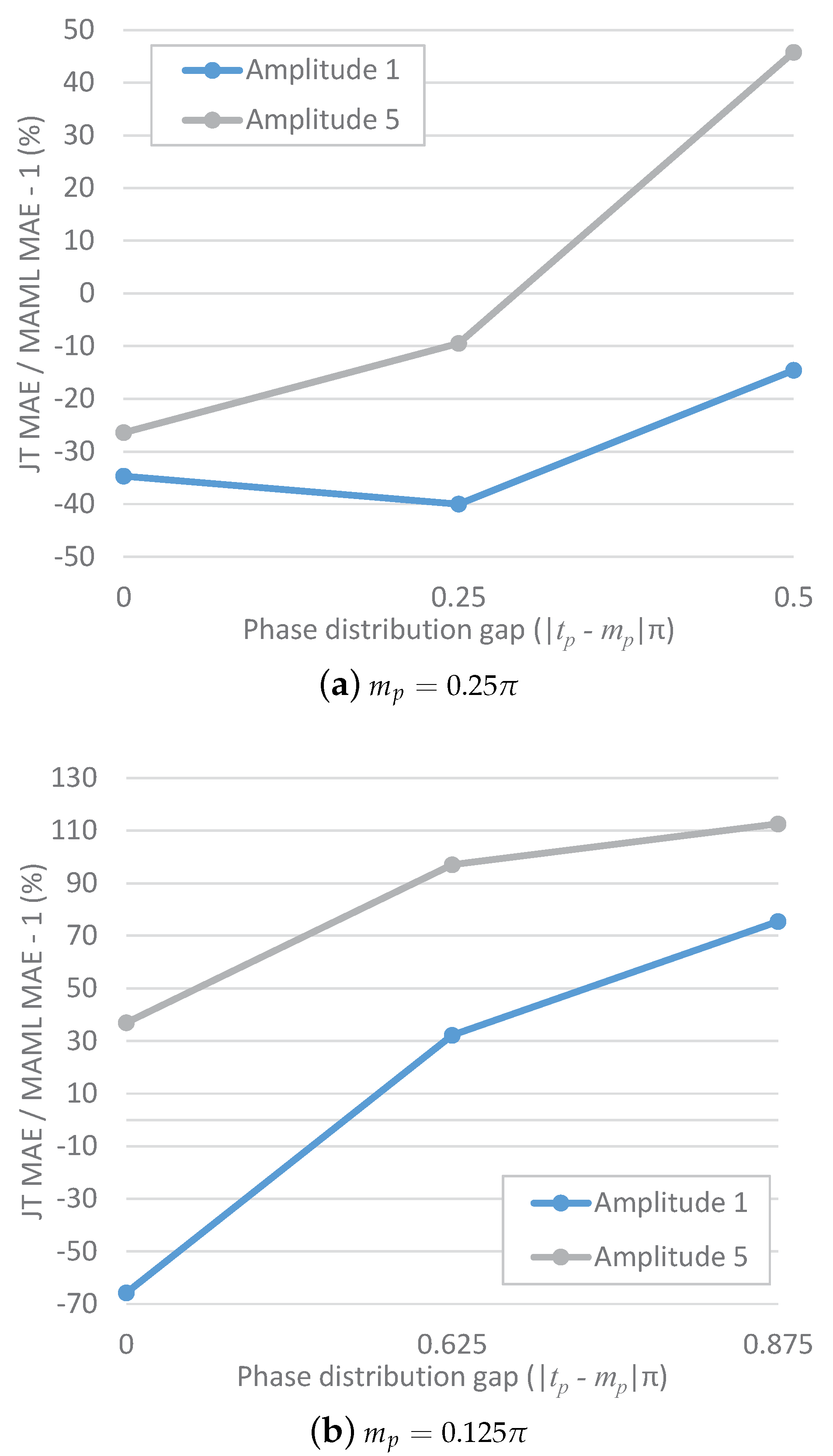 Sensors 23 00583 g002