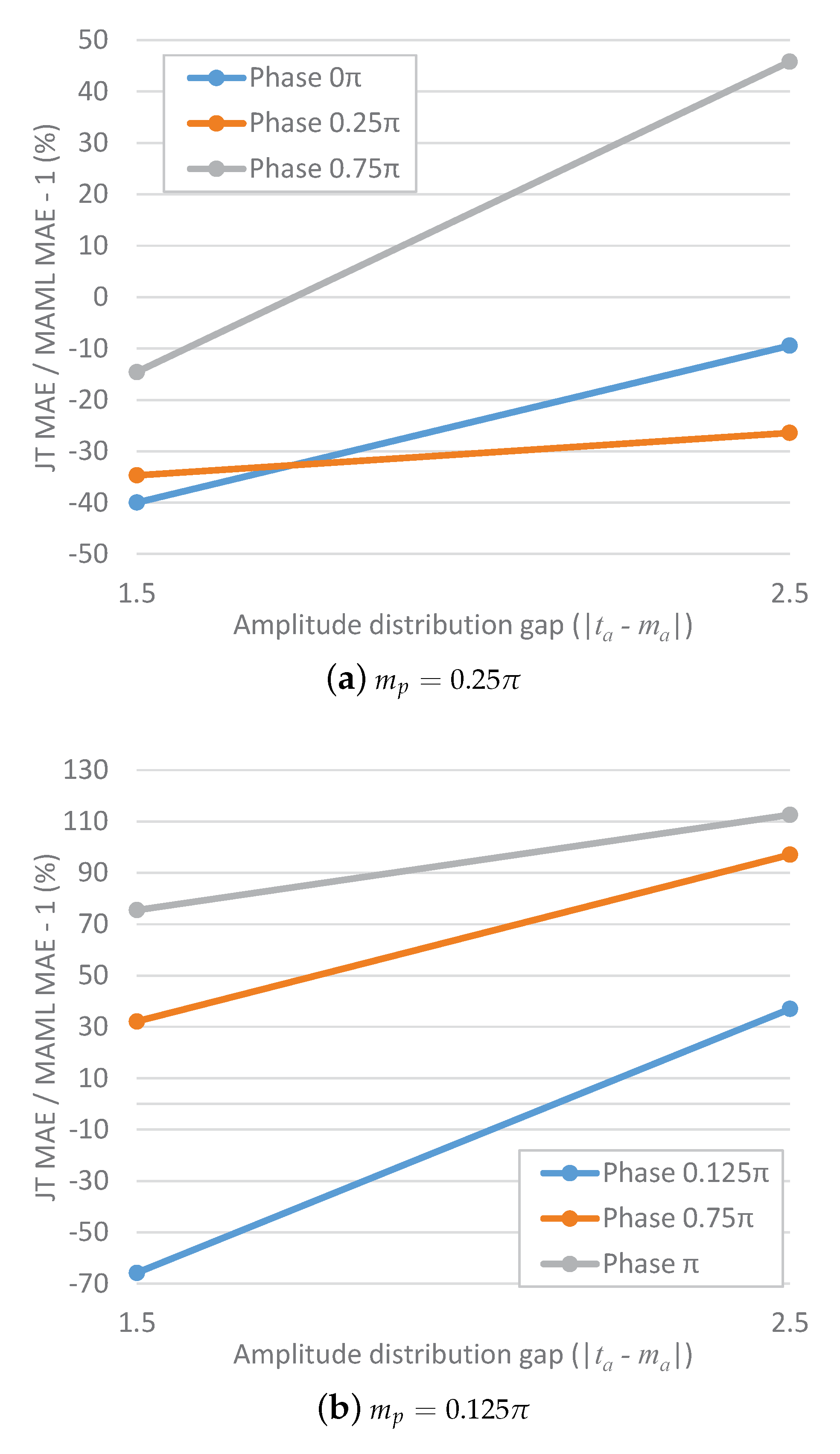 Sensors 23 00583 g003