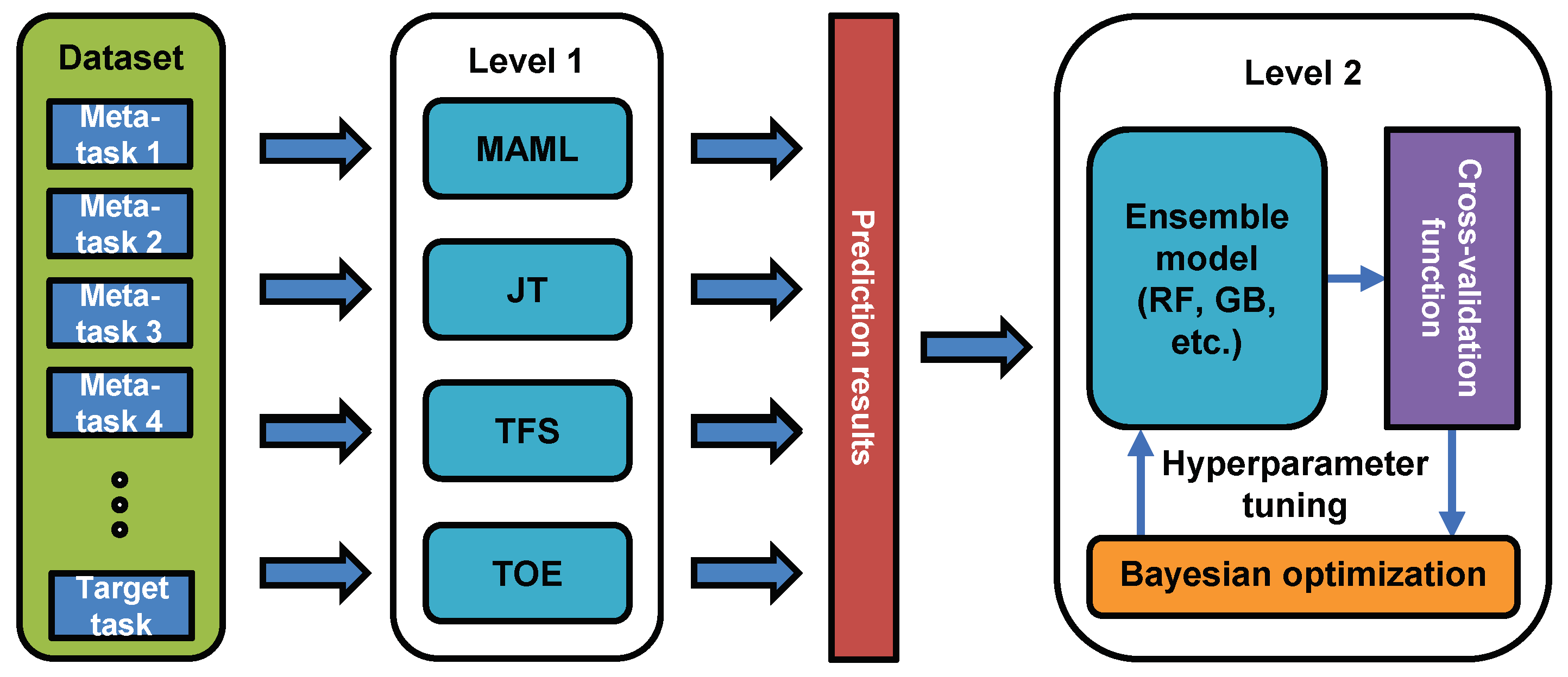 Sensors 23 00583 g005