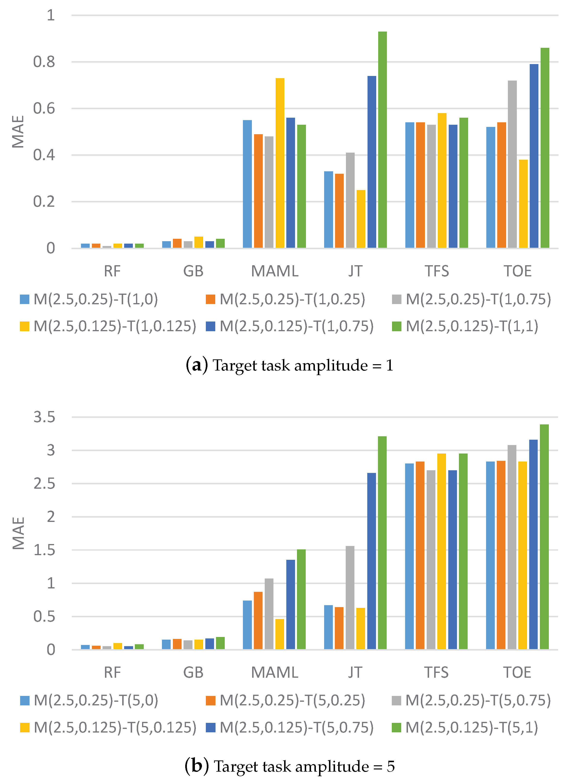 Sensors 23 00583 g006