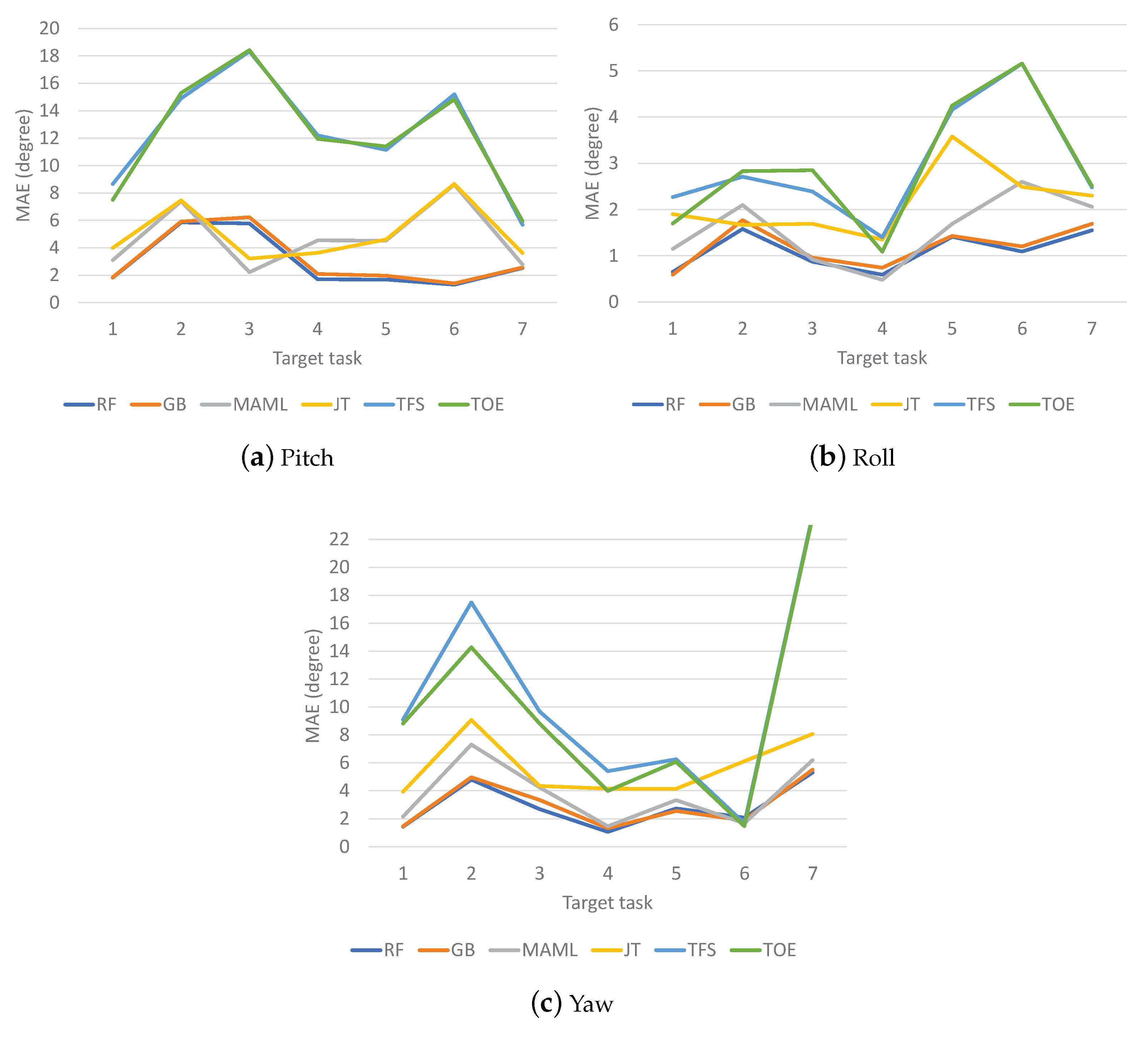 Sensors 23 00583 g007