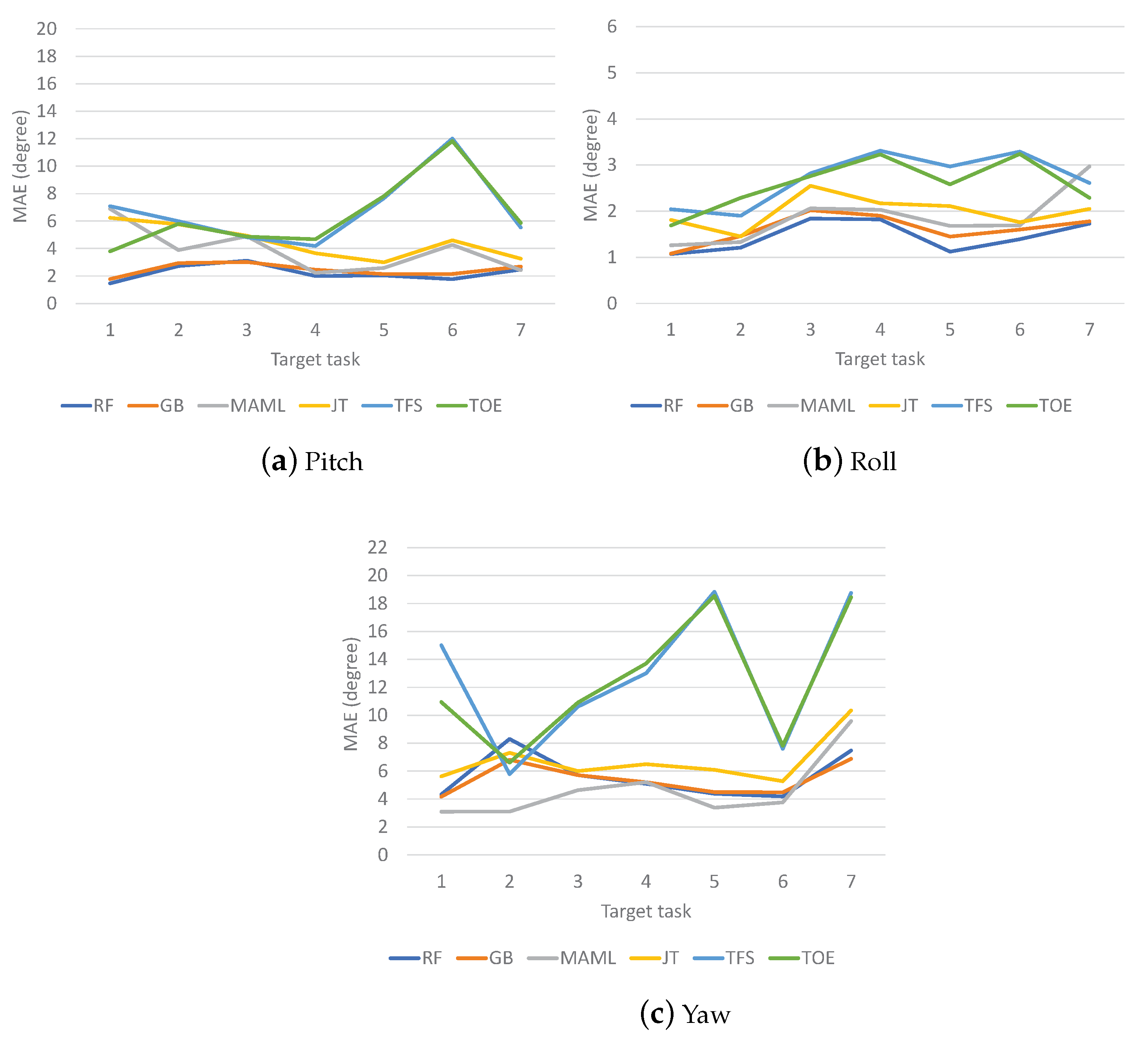 Sensors 23 00583 g008