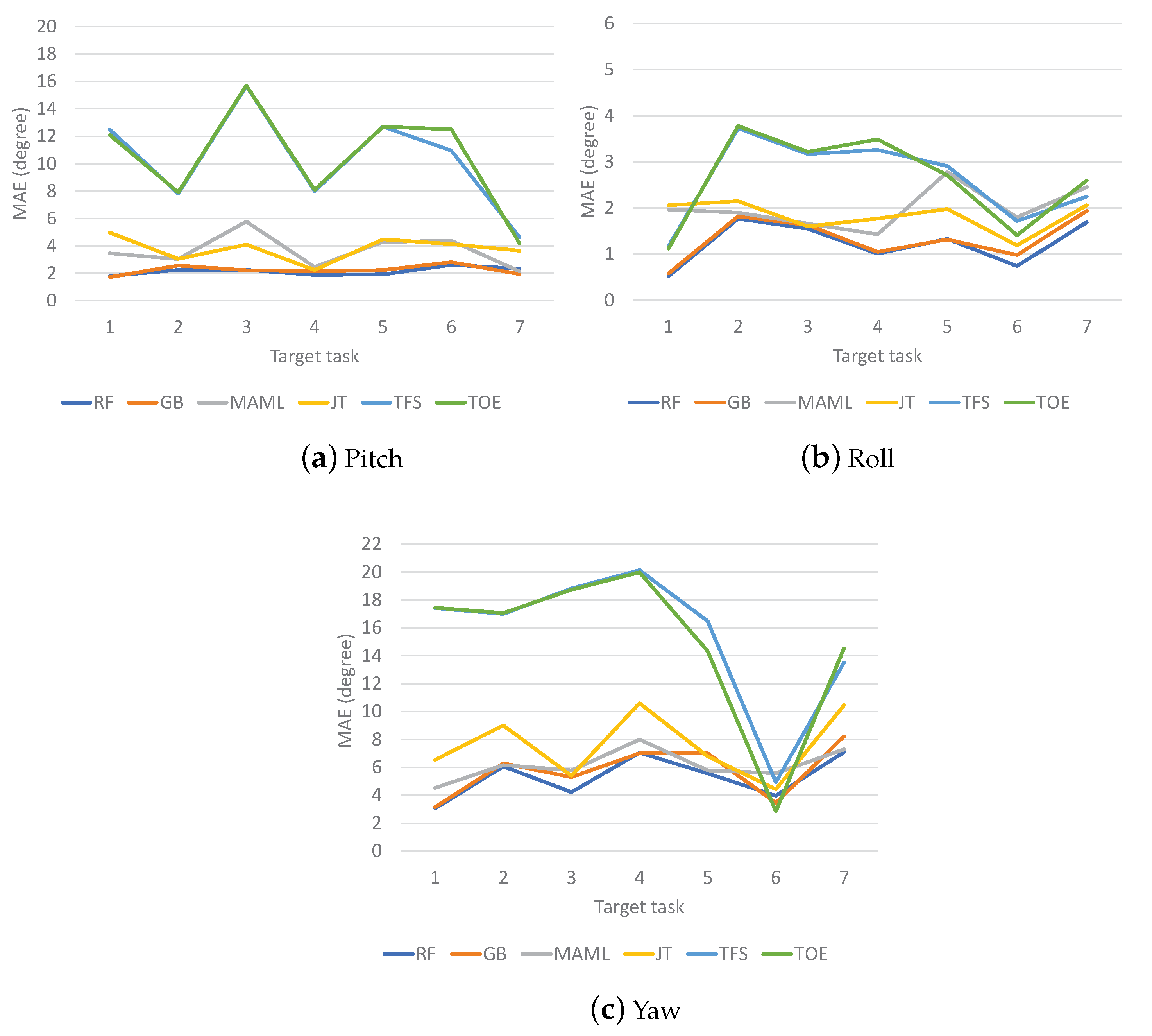 Sensors 23 00583 g009