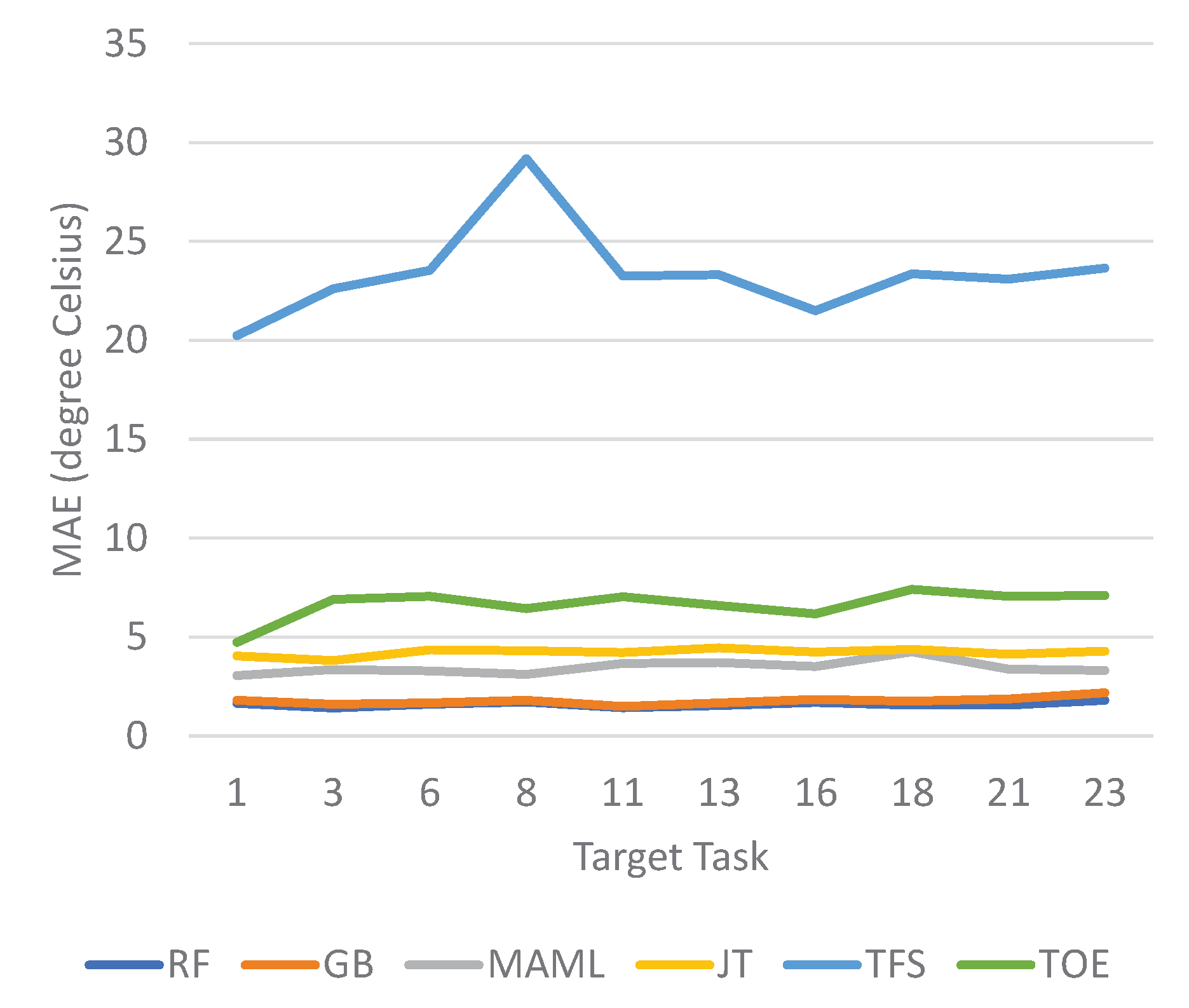 Sensors 23 00583 g010