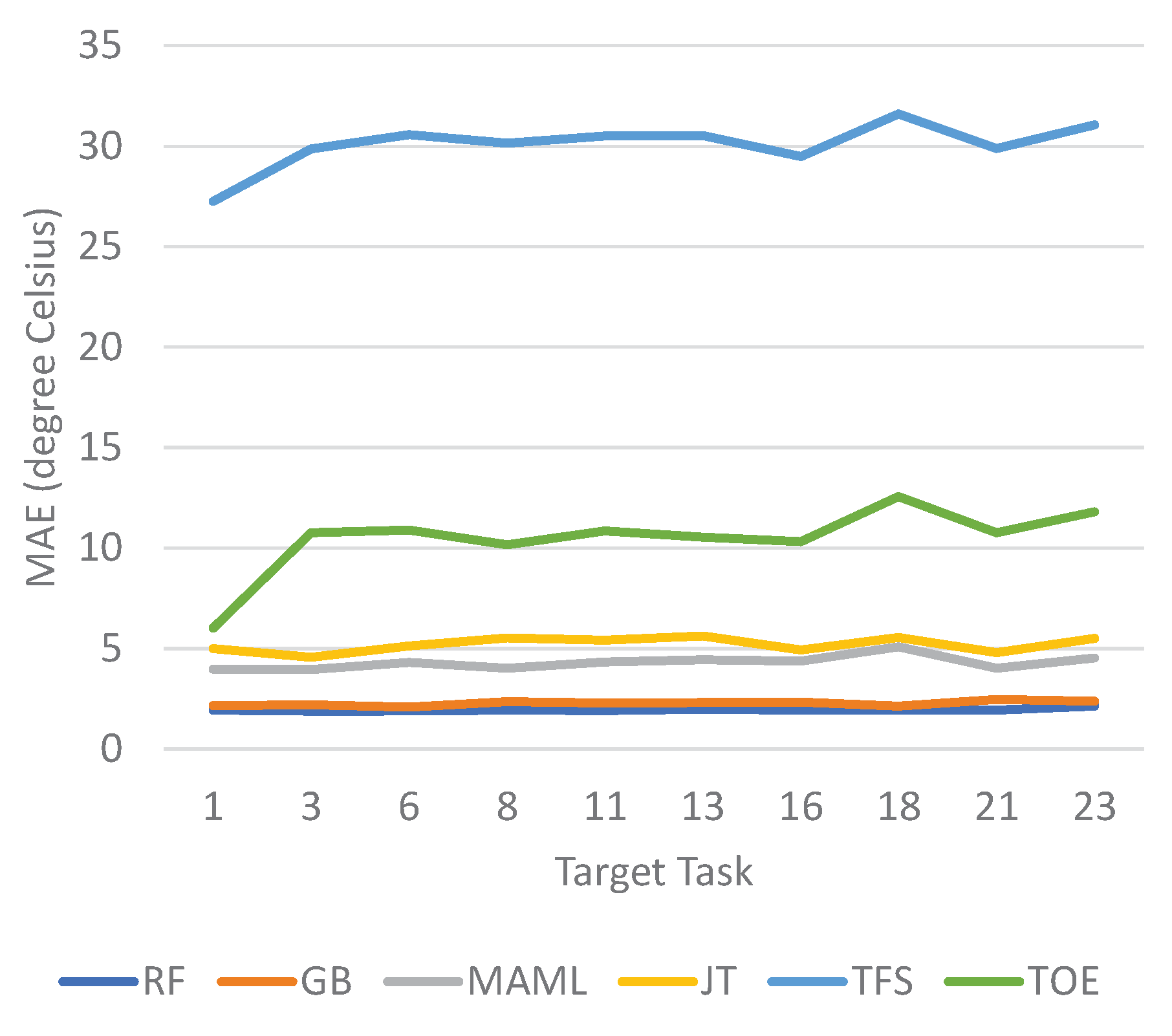 Sensors 23 00583 g011