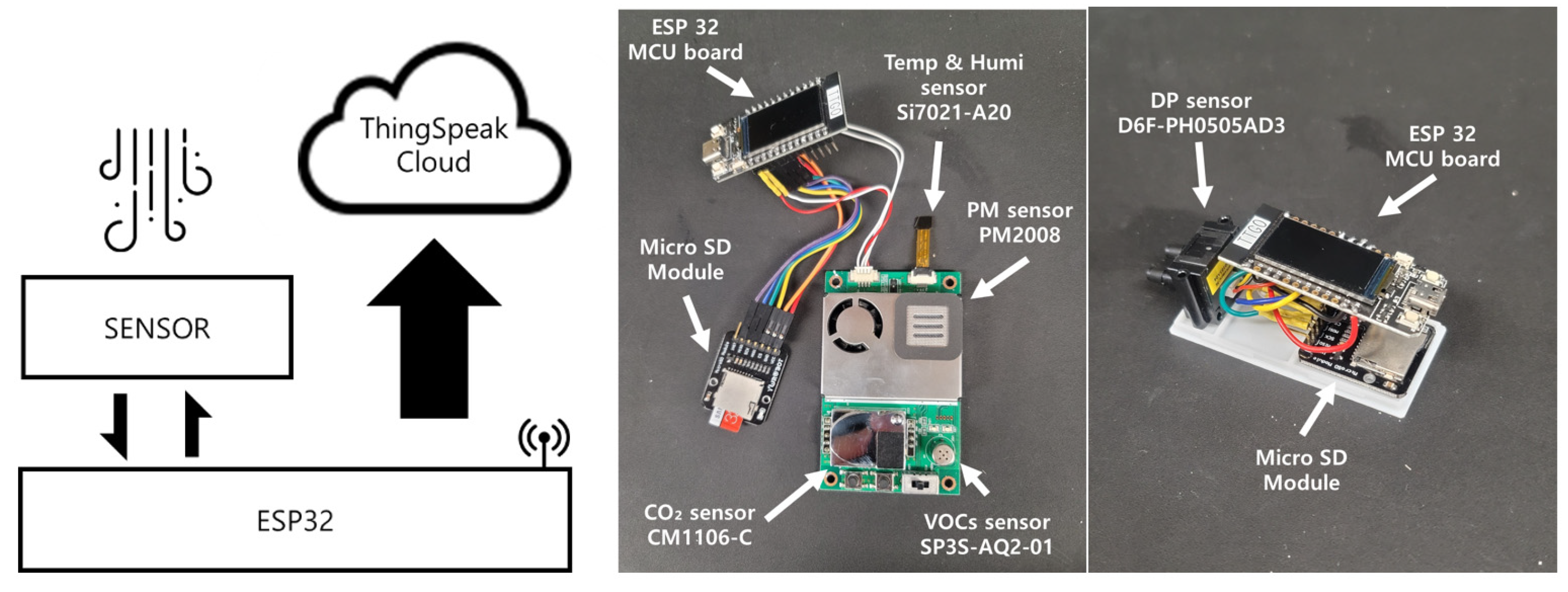 Sensors 23 00585 g002 Sensors 23 00585 g002